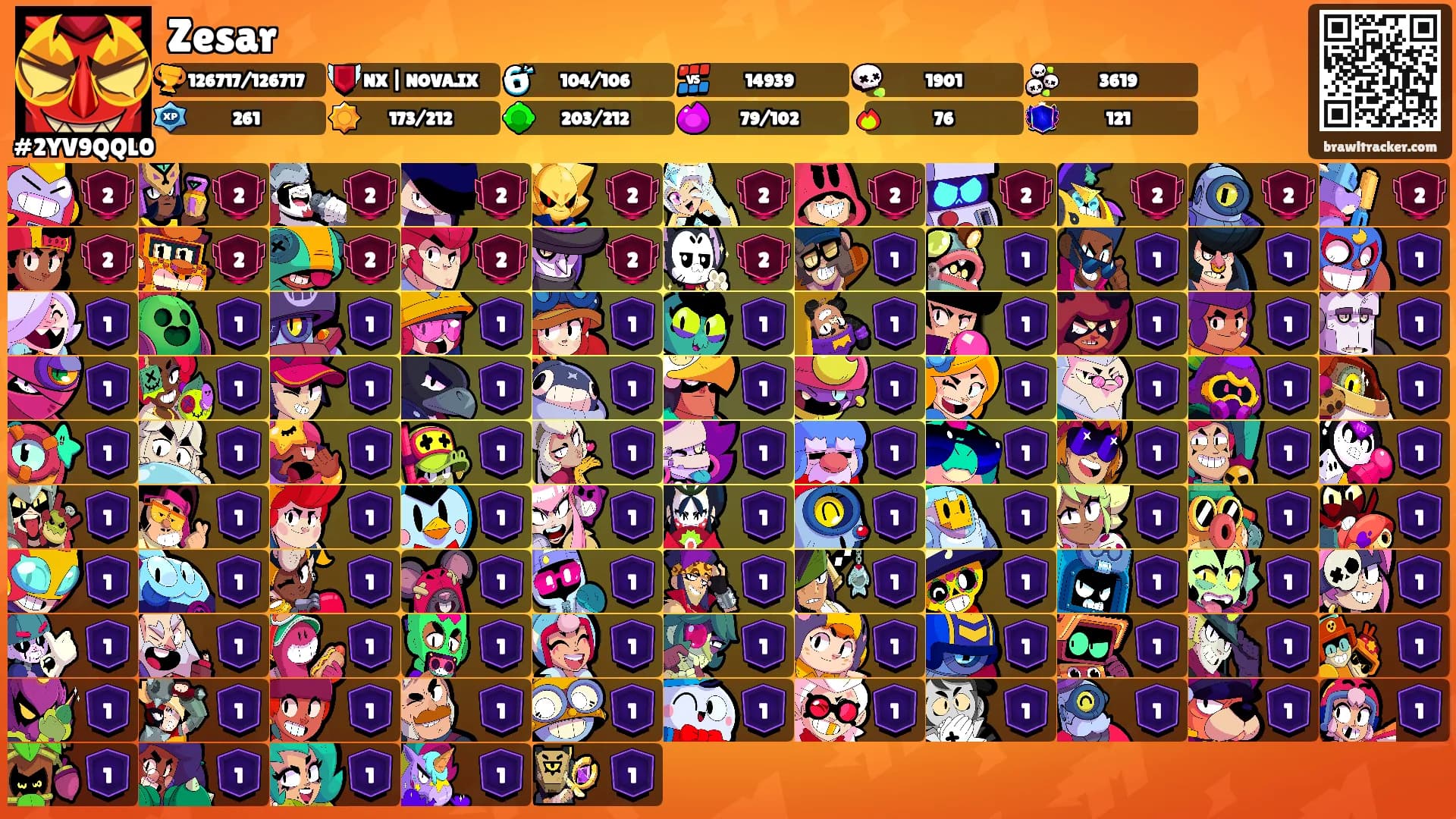 Zesar's Ranks