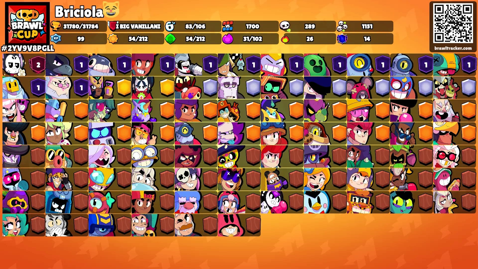 Briciola😸's Ranks