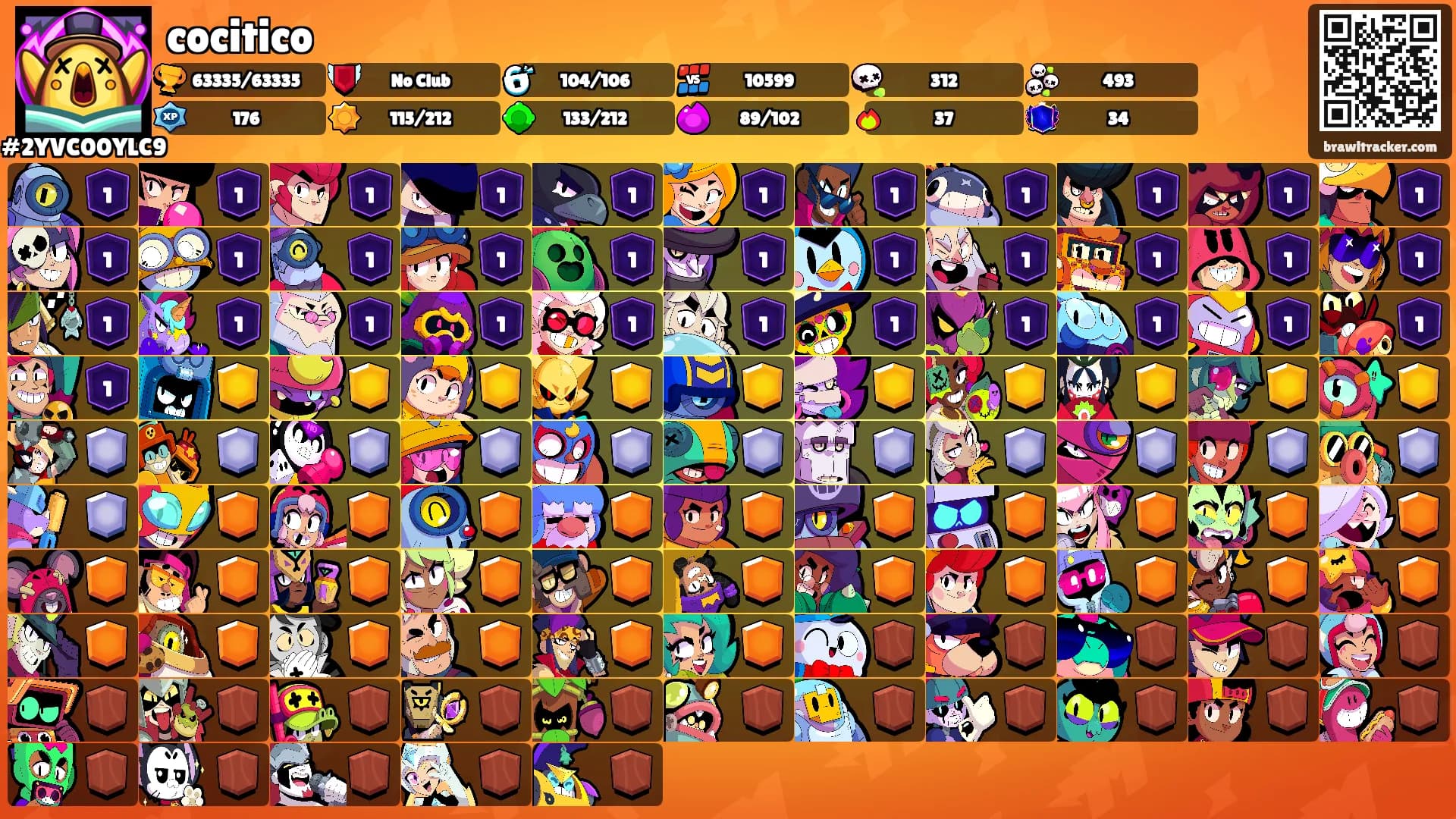 cocitico's Ranks