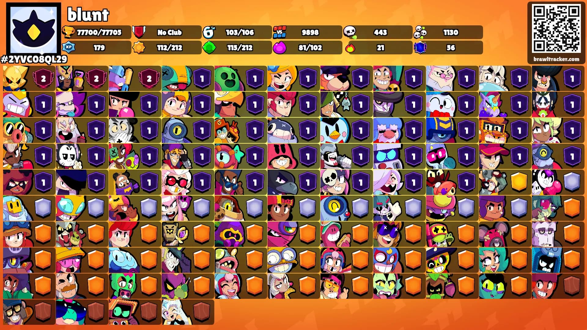 blunt's Ranks