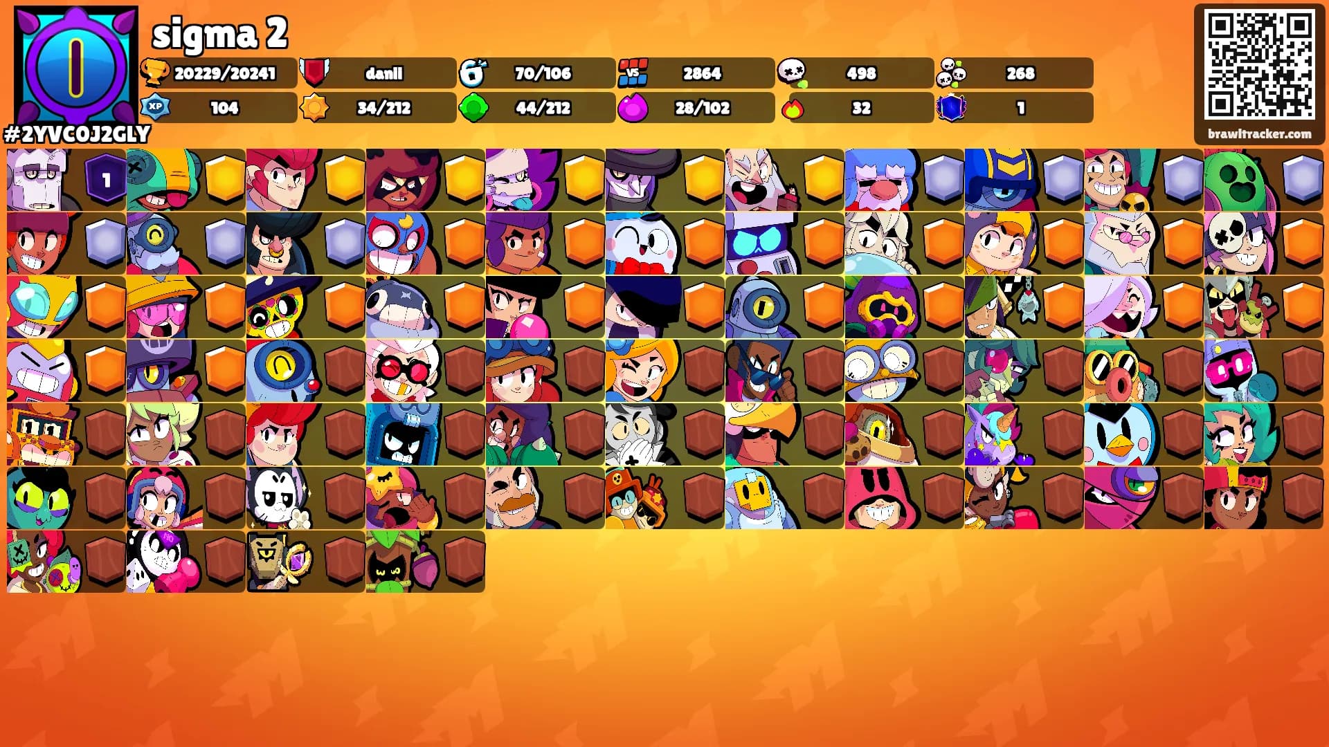 sigma 2's Ranks