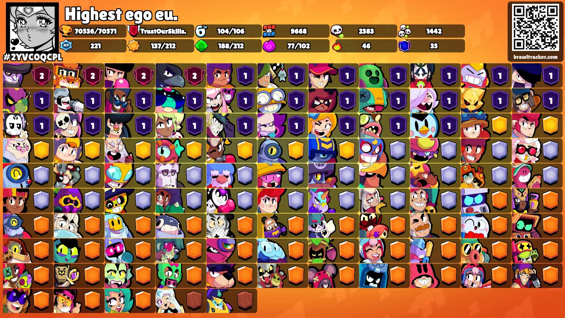 Highest ego eu.'s Ranks