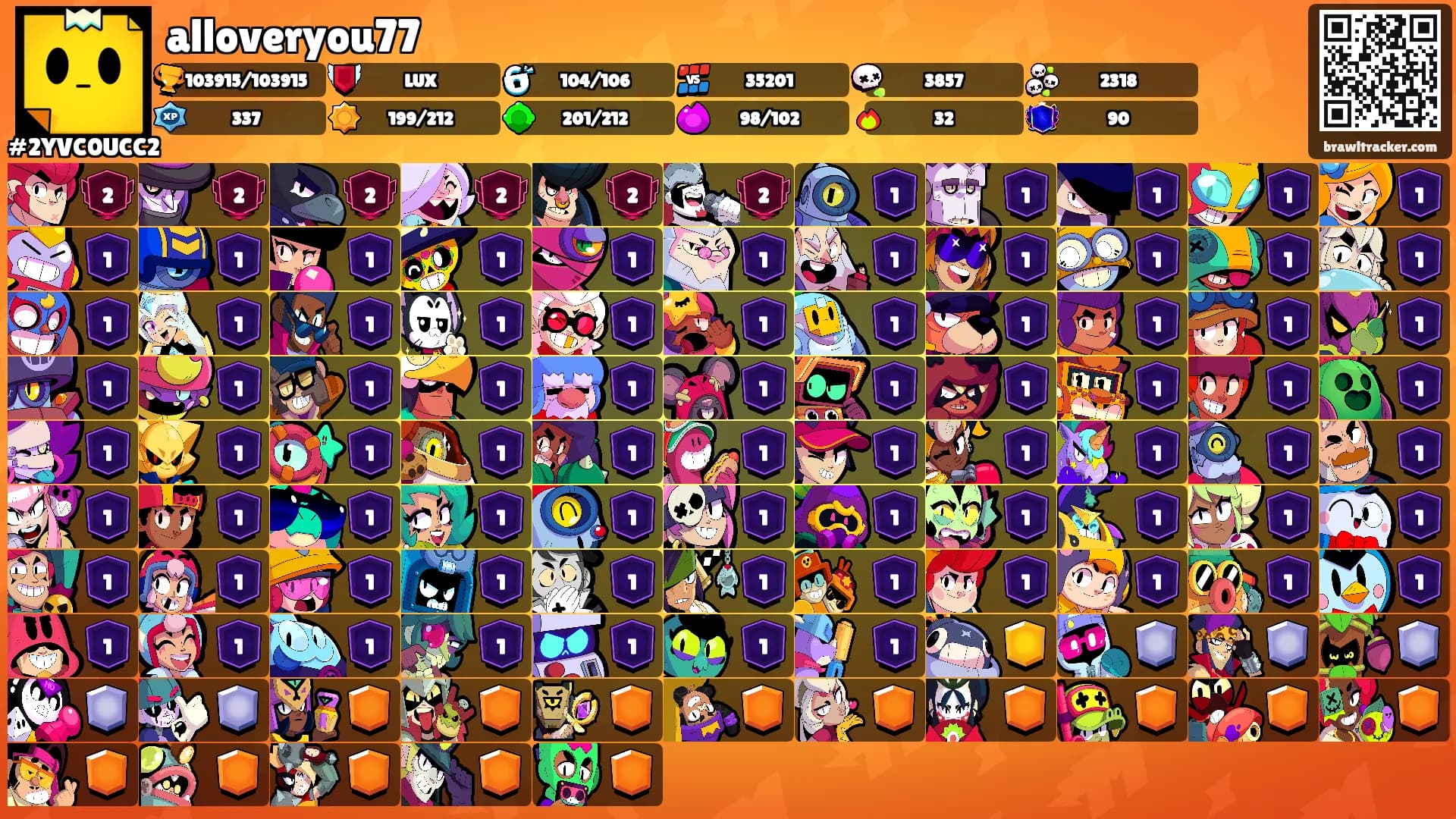 alloveryou77's Ranks