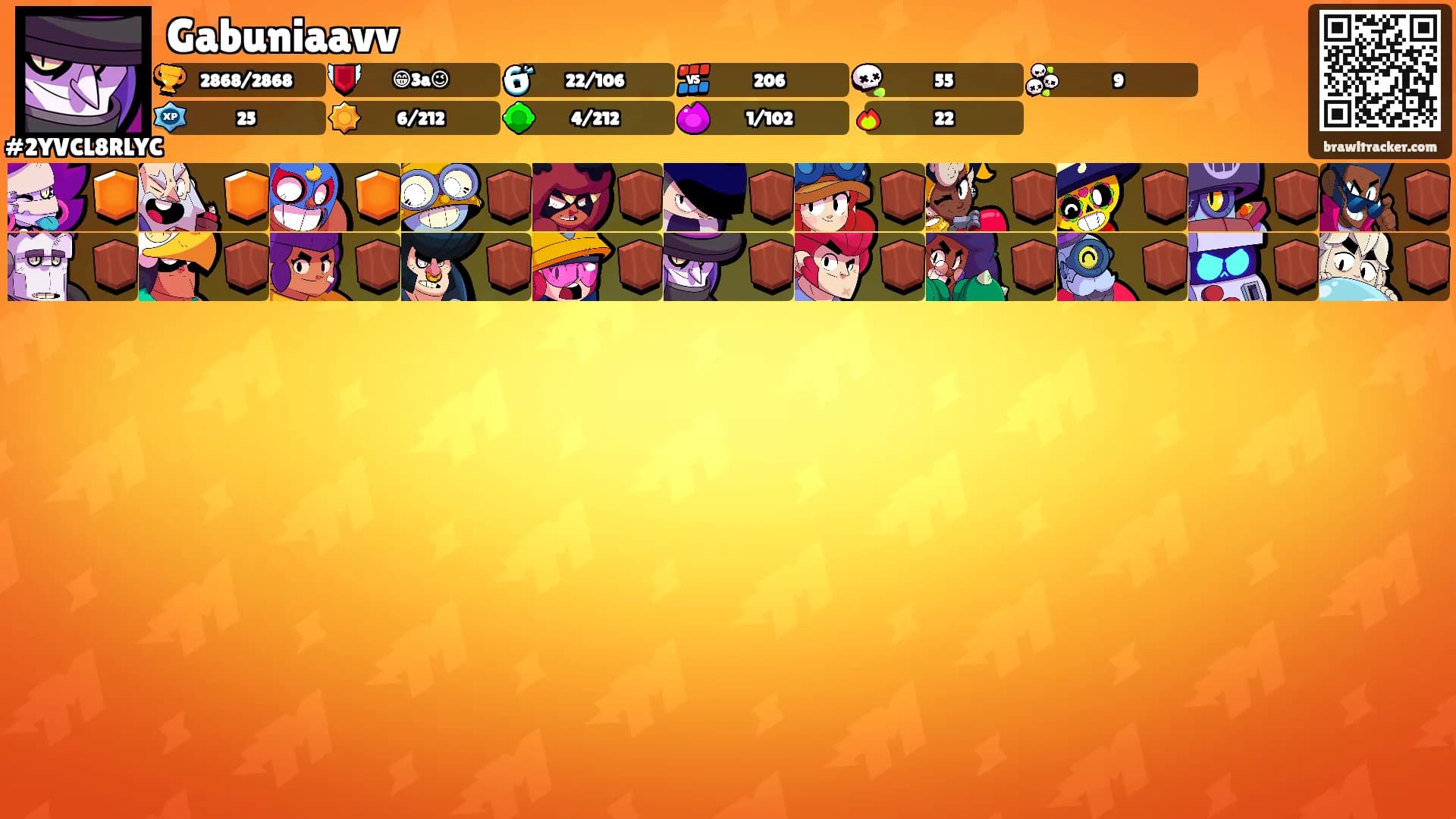 Gabuniaavv's Ranks