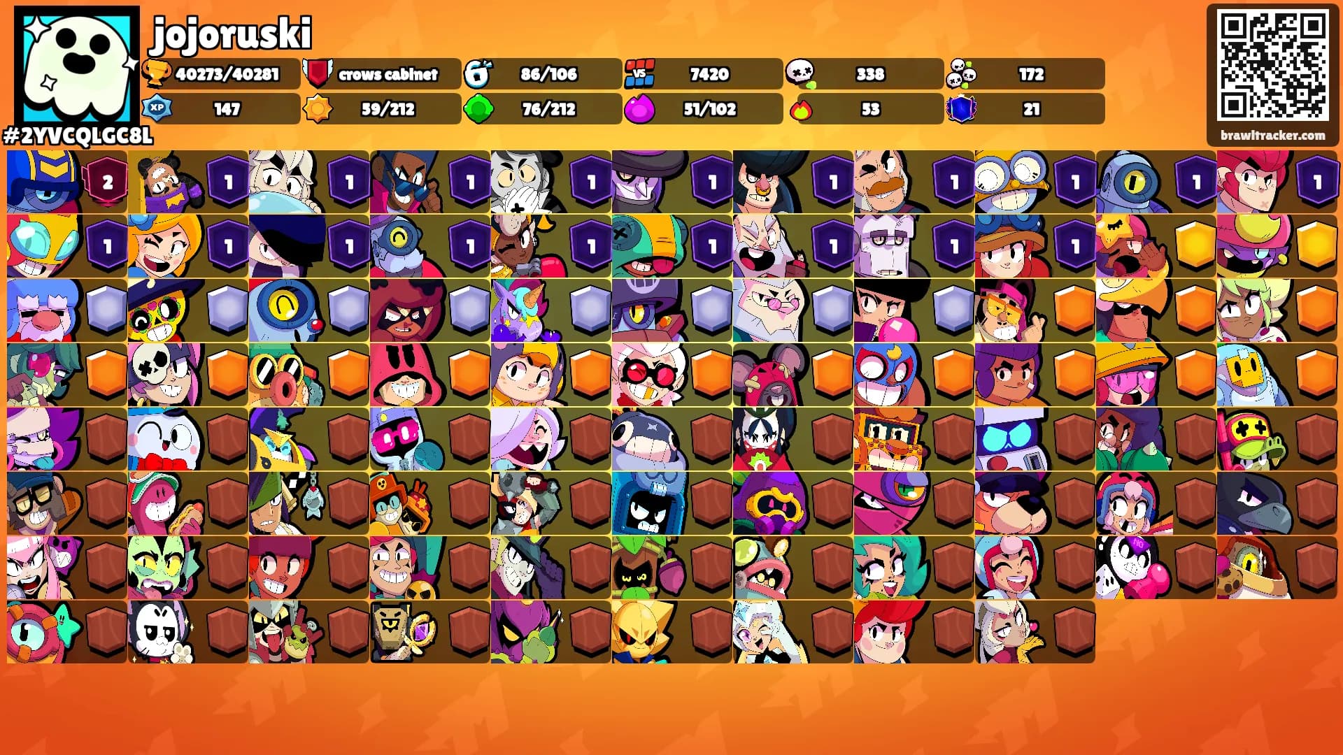 jojoruski's Ranks