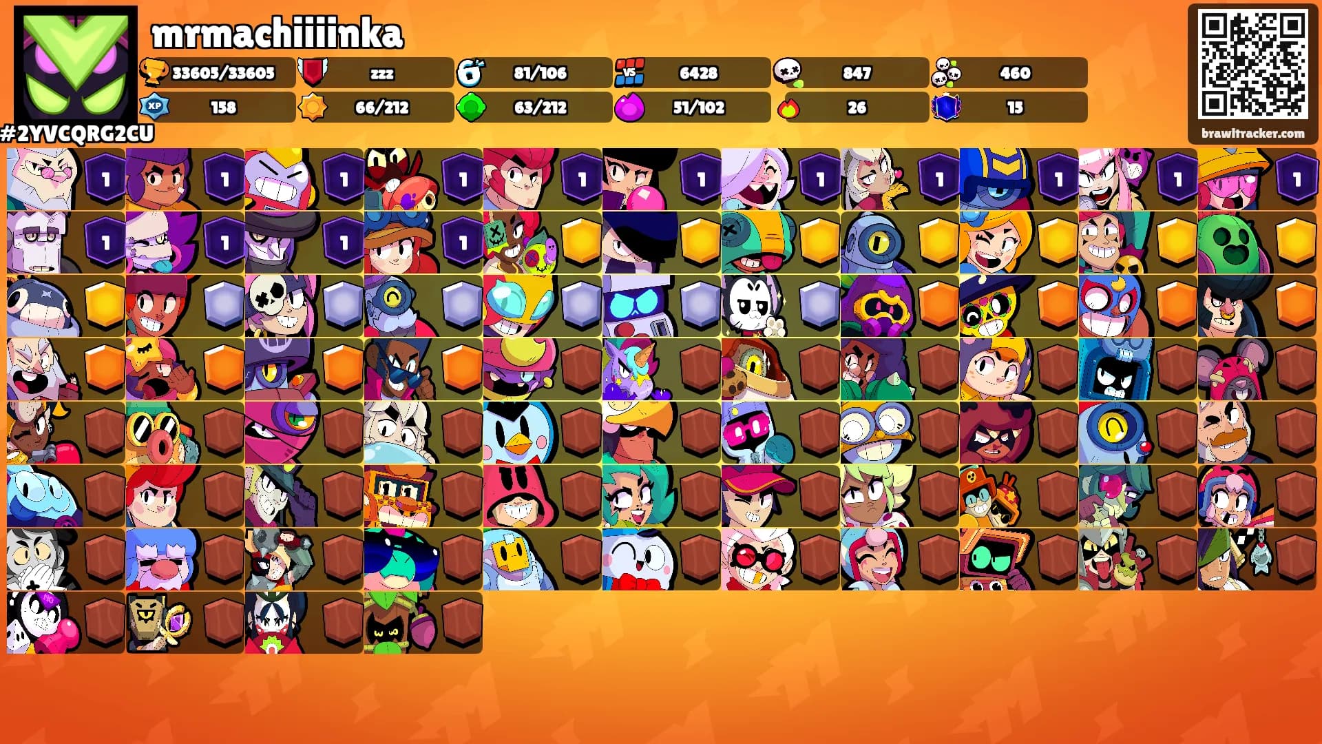 mrmachiiiinka's Ranks
