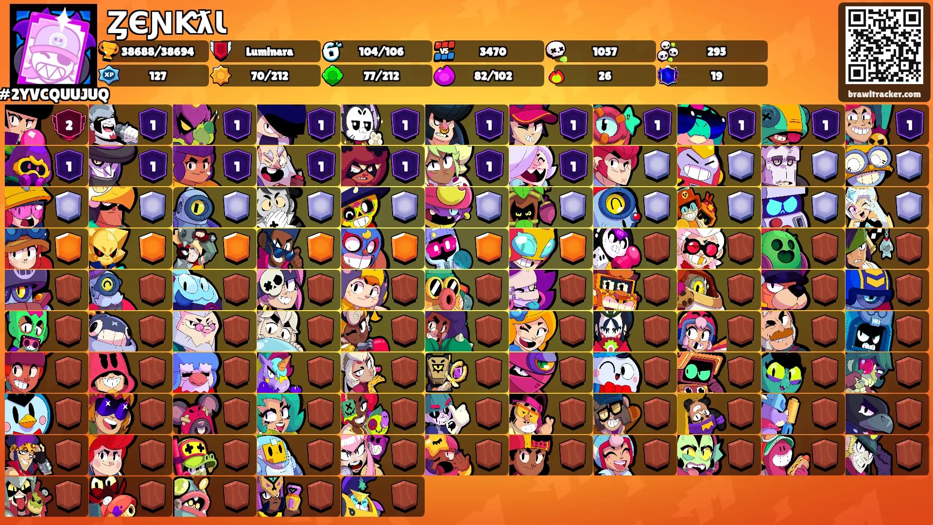 ȤЄƝƘƛƖ's Ranks