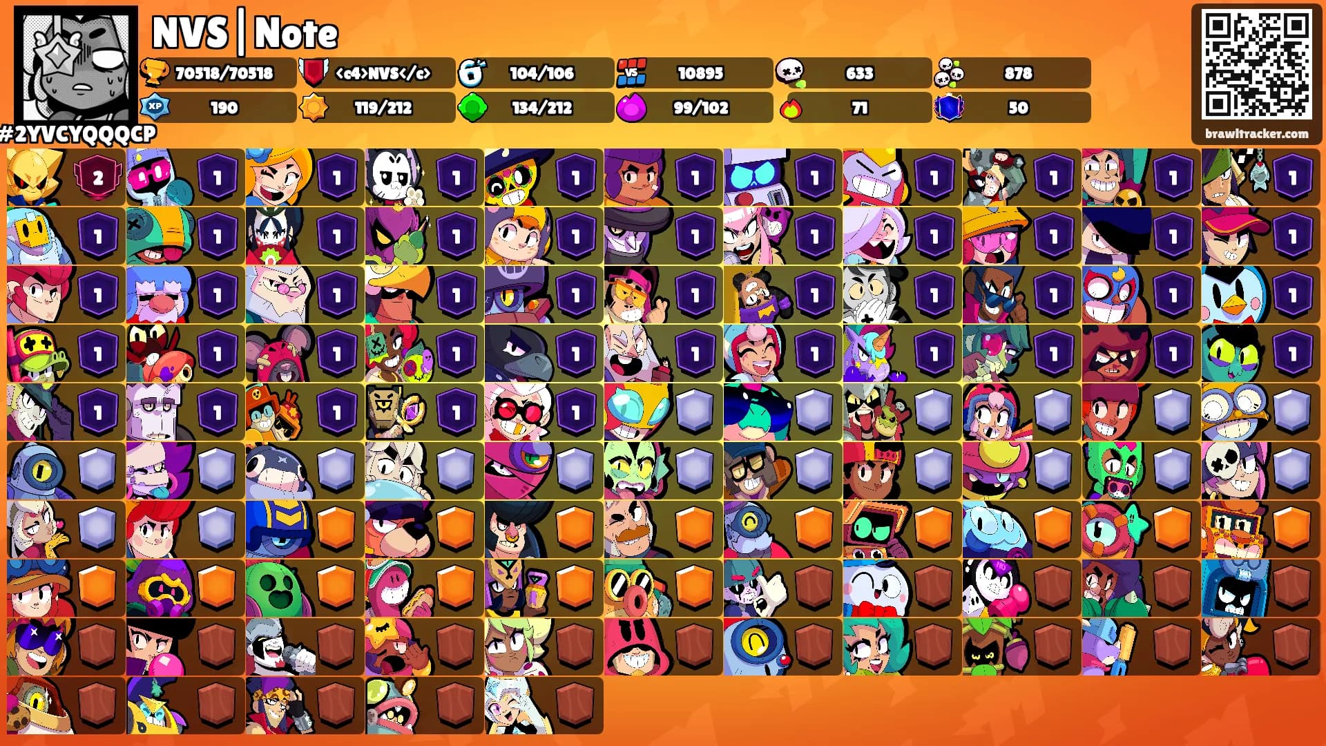 NVS|Note's Ranks