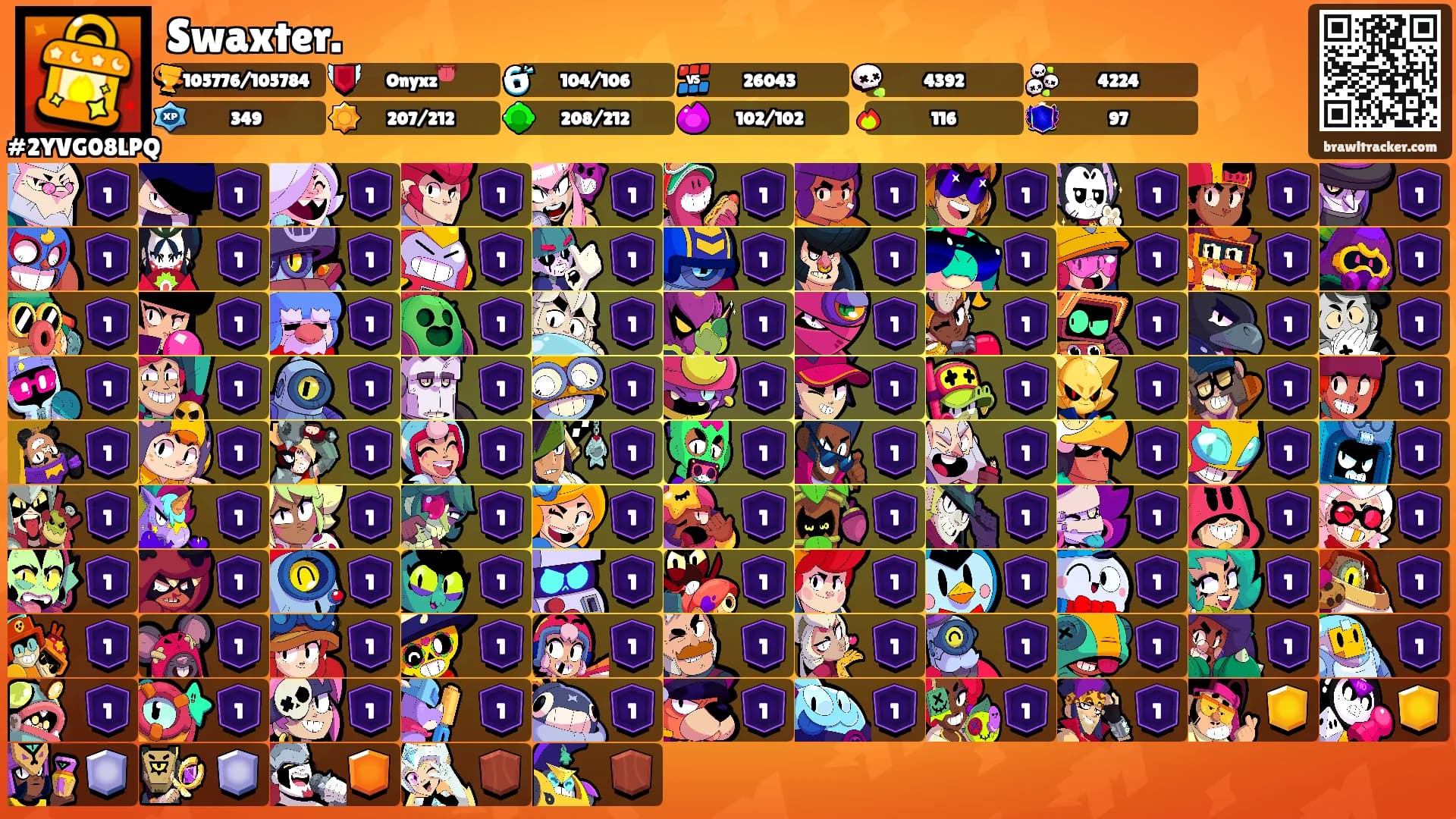 Swaxter.'s Ranks