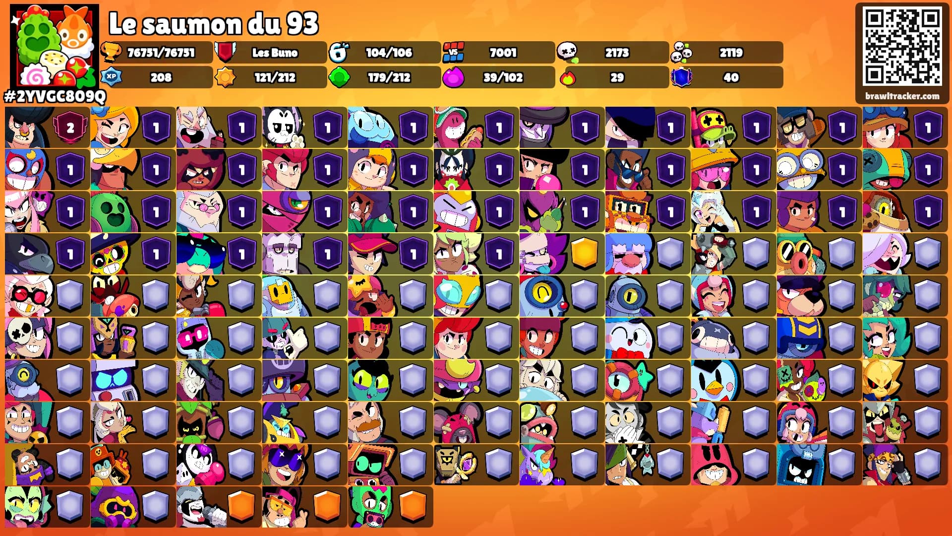 Le saumon du 93's Ranks