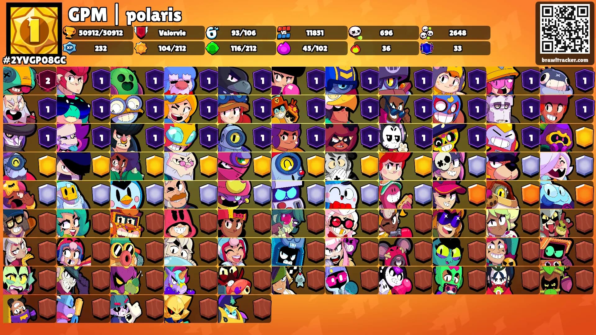 GPM | polaris's Ranks