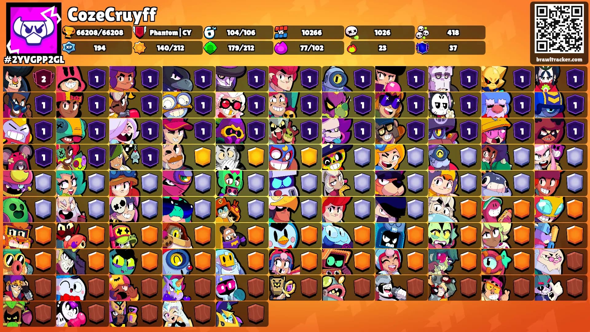 CozeCruyff's Ranks