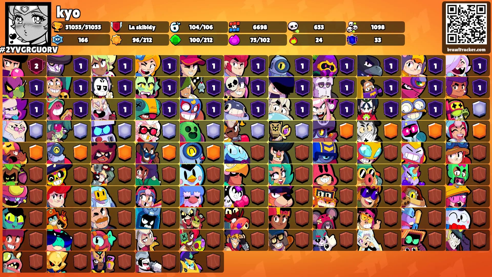 kyo's Ranks