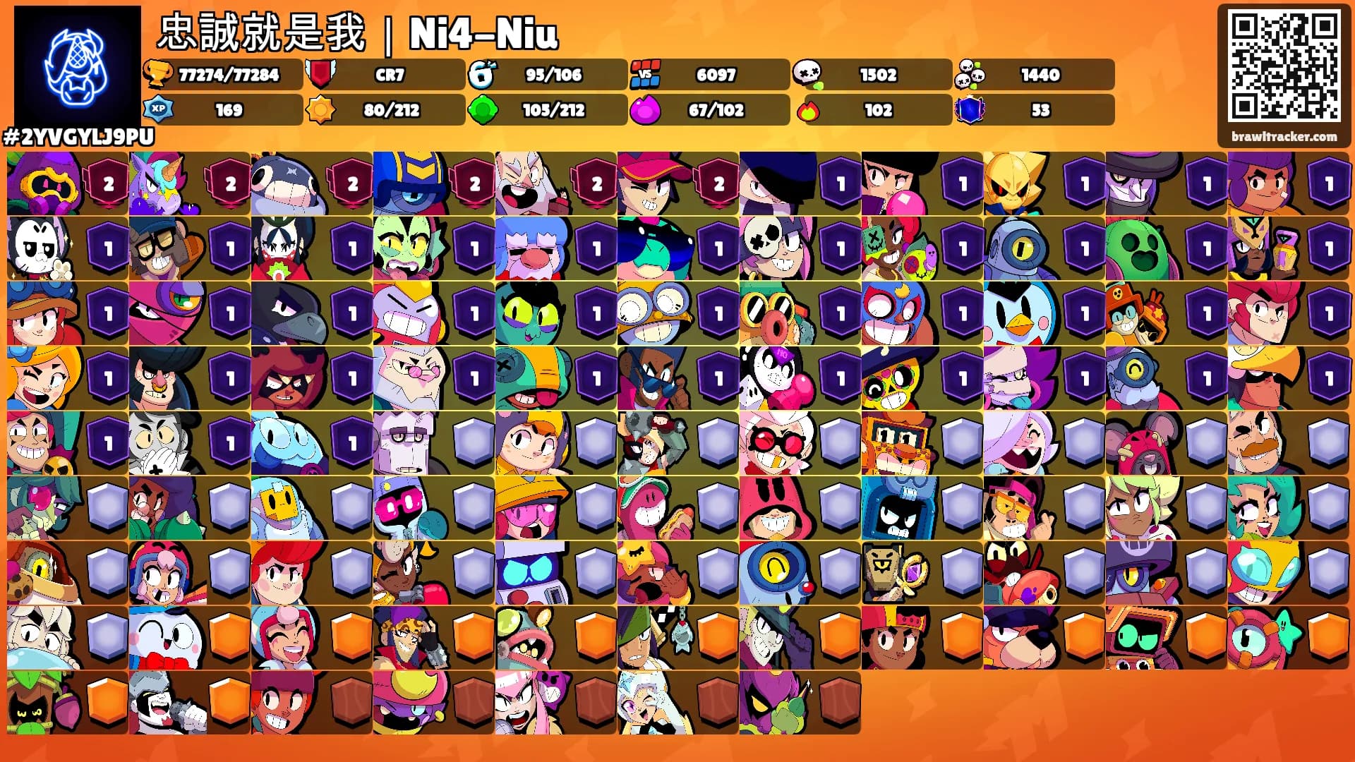 忠誠就是我｜Ni4-Niu's Ranks