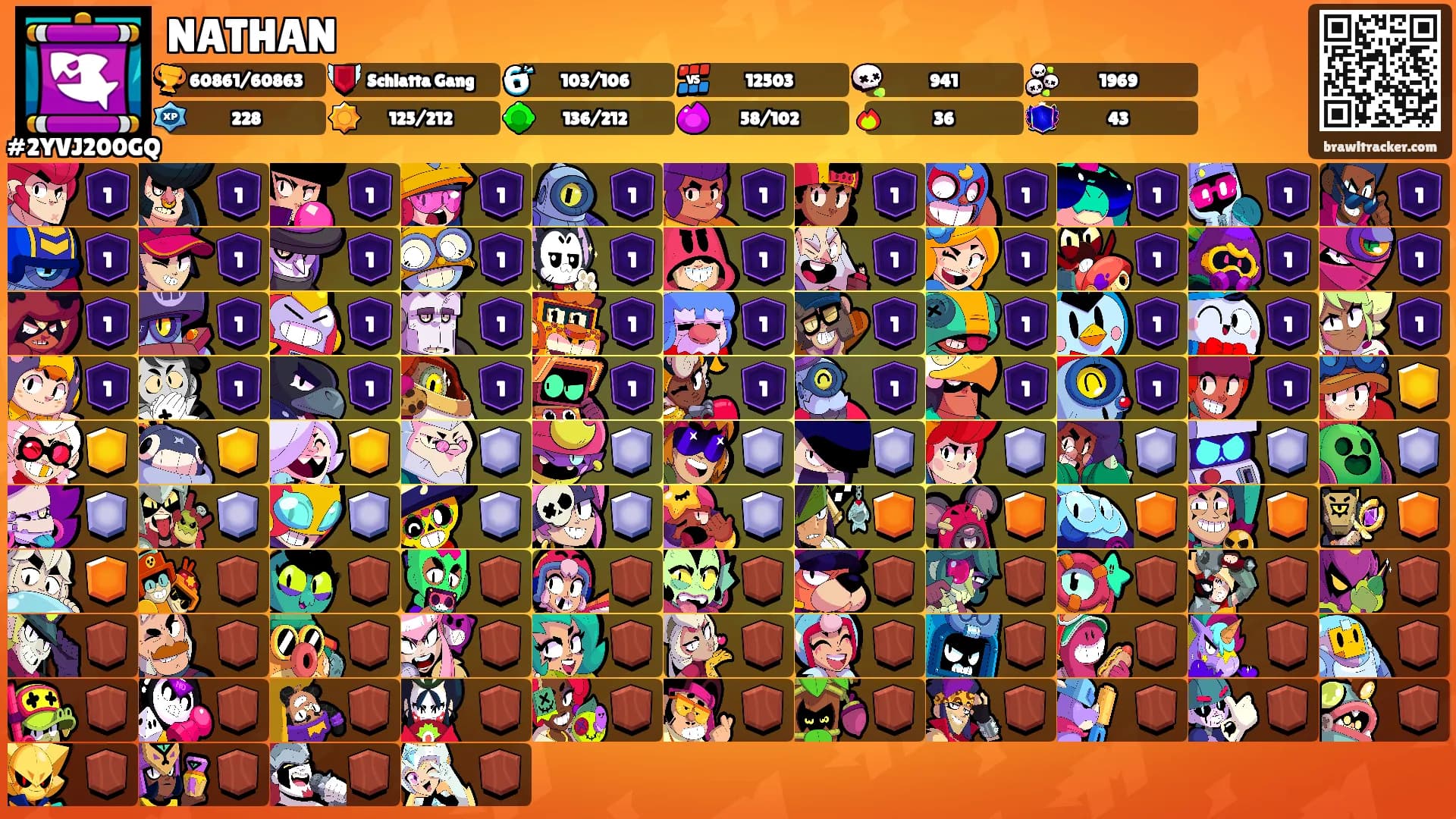 NATHAN's Ranks