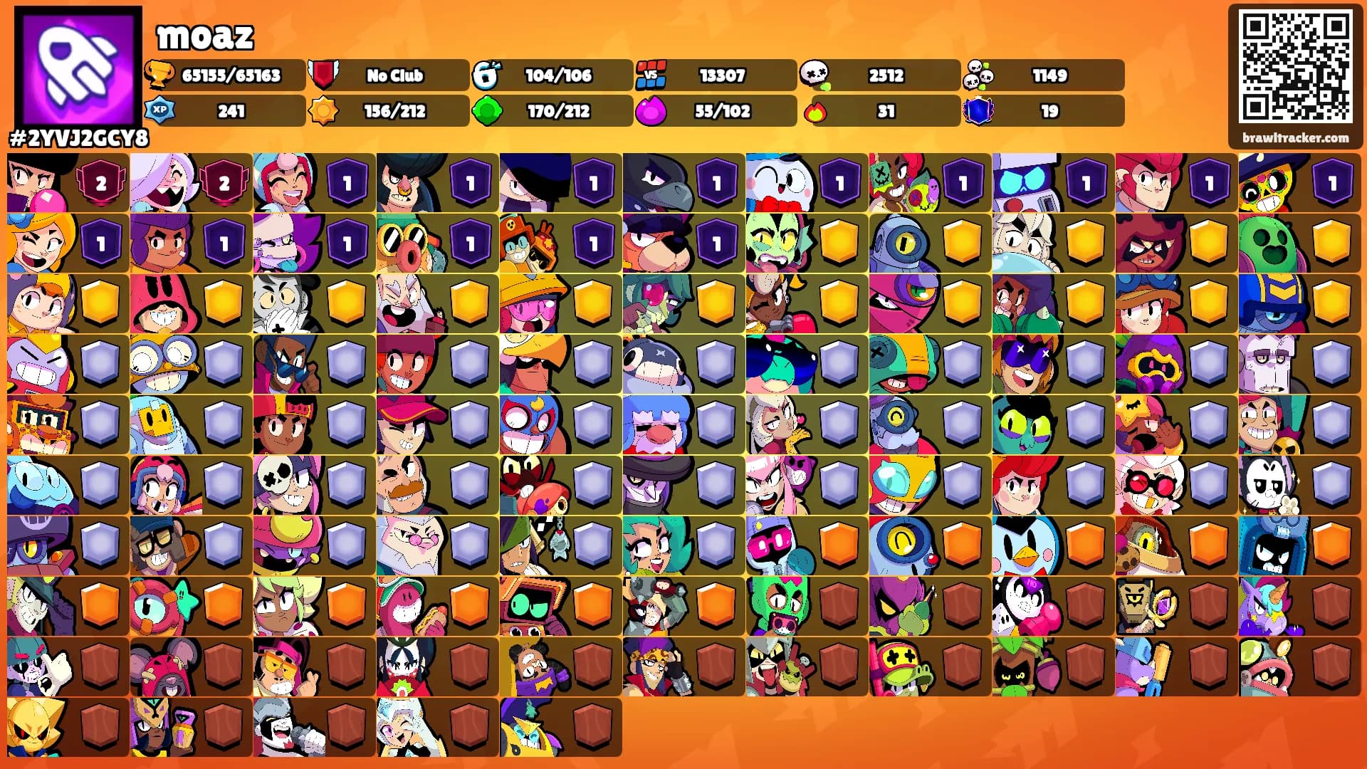 moaz's Ranks