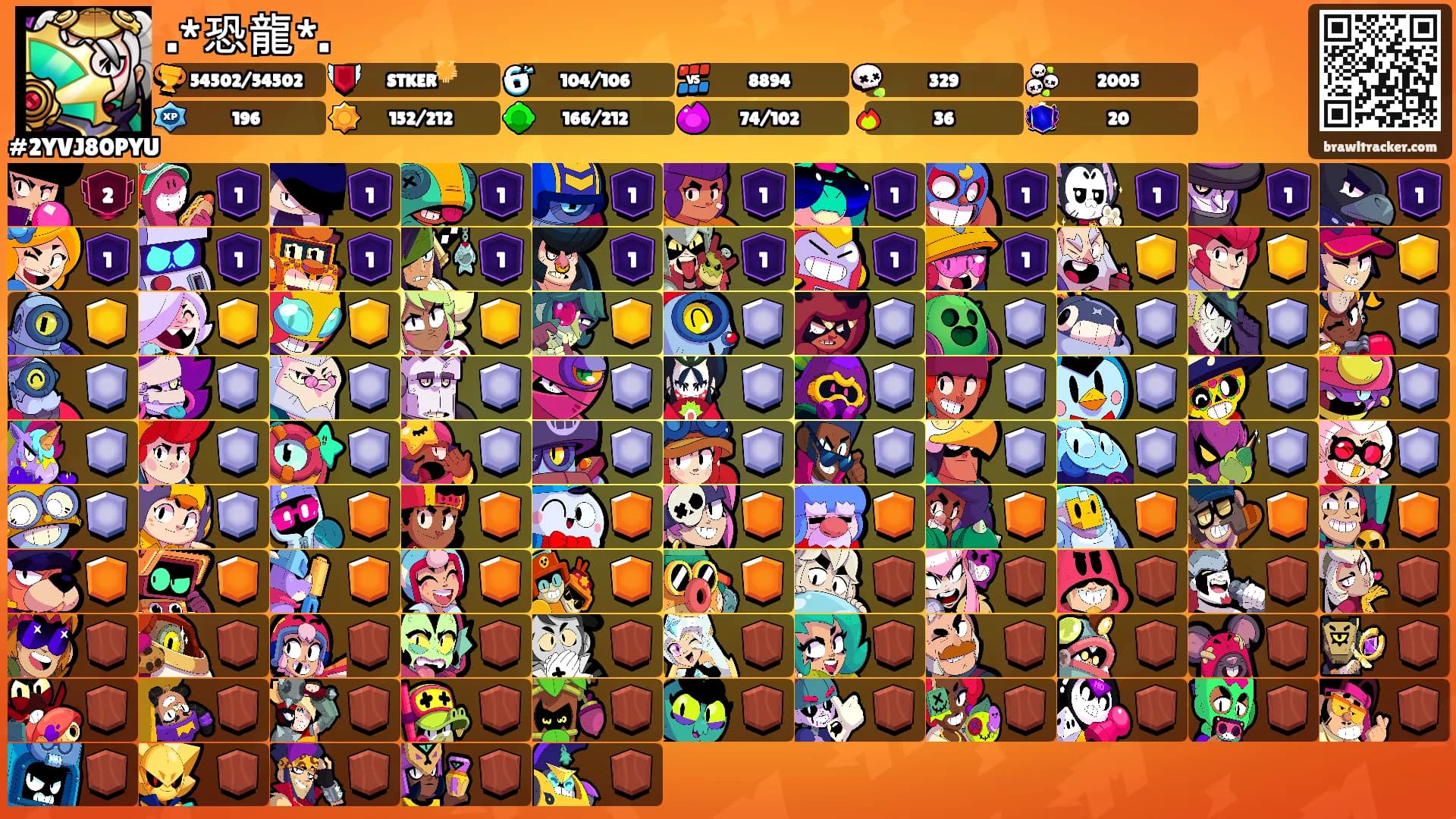 .*恐龍*.'s Ranks
