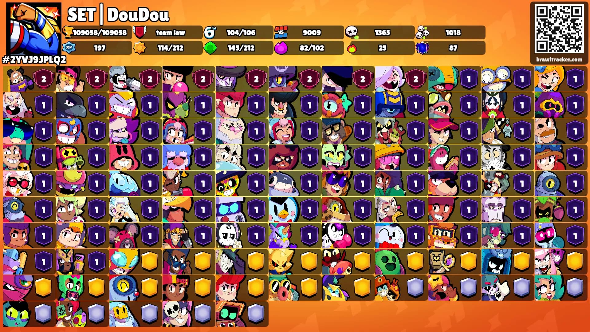 SET|DouDou 𖤍's Ranks