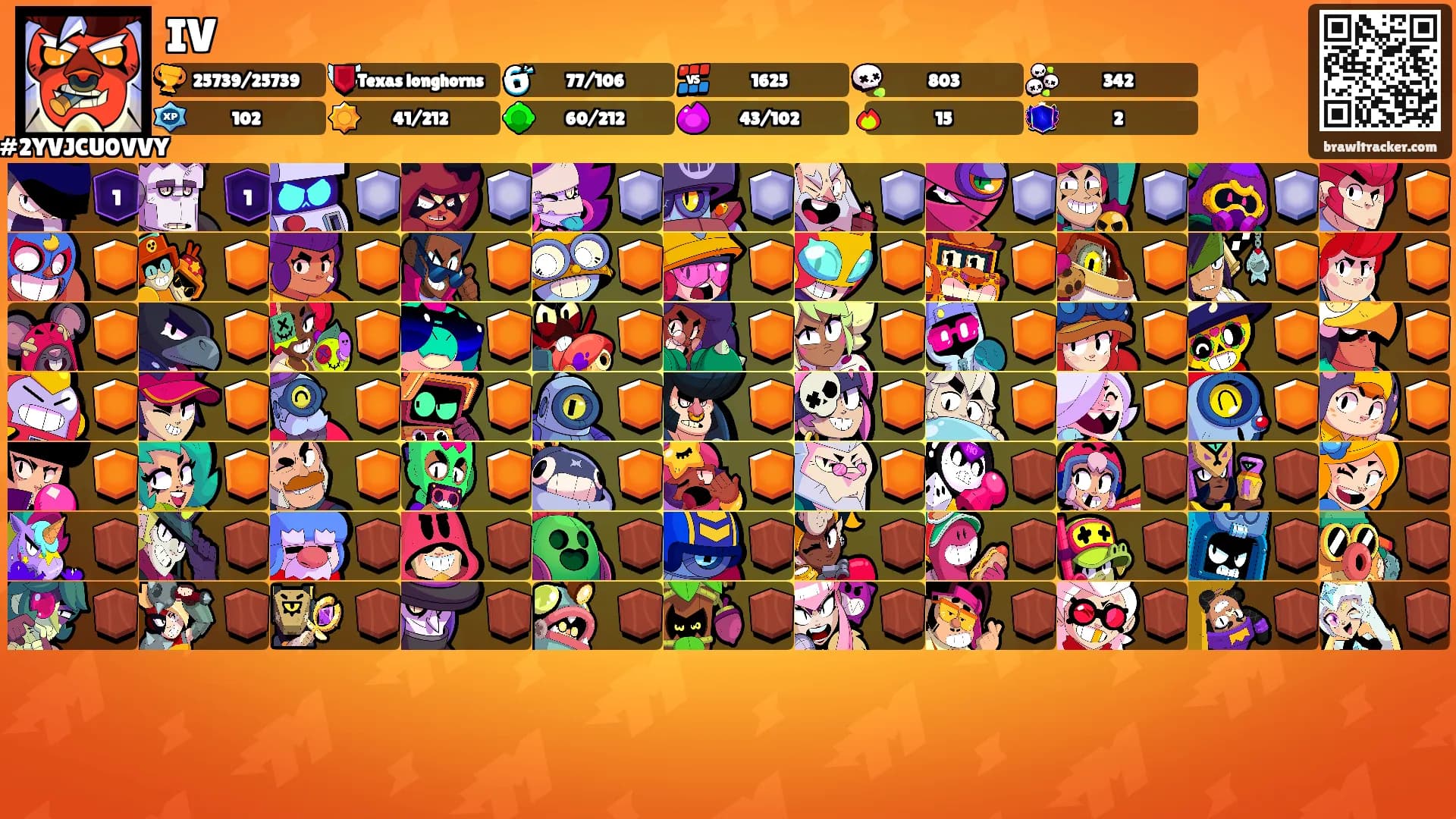 IV's Ranks