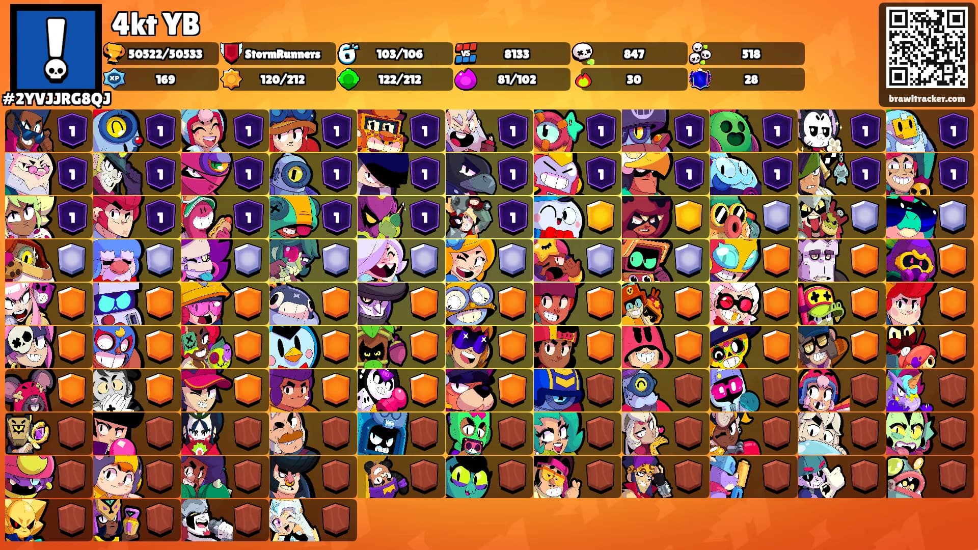 4kt YB's Ranks