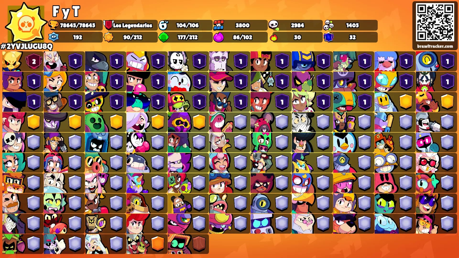 F y T's Ranks