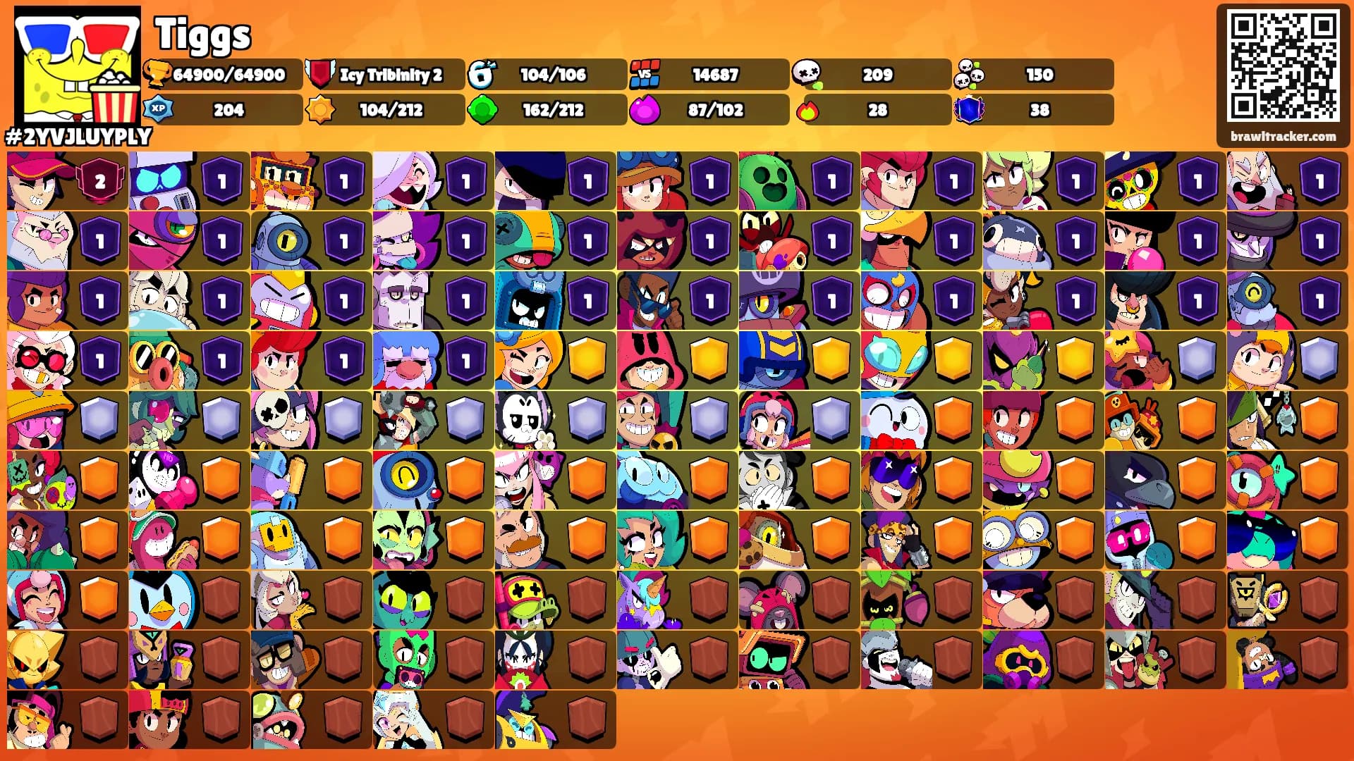 Tiggs's Ranks