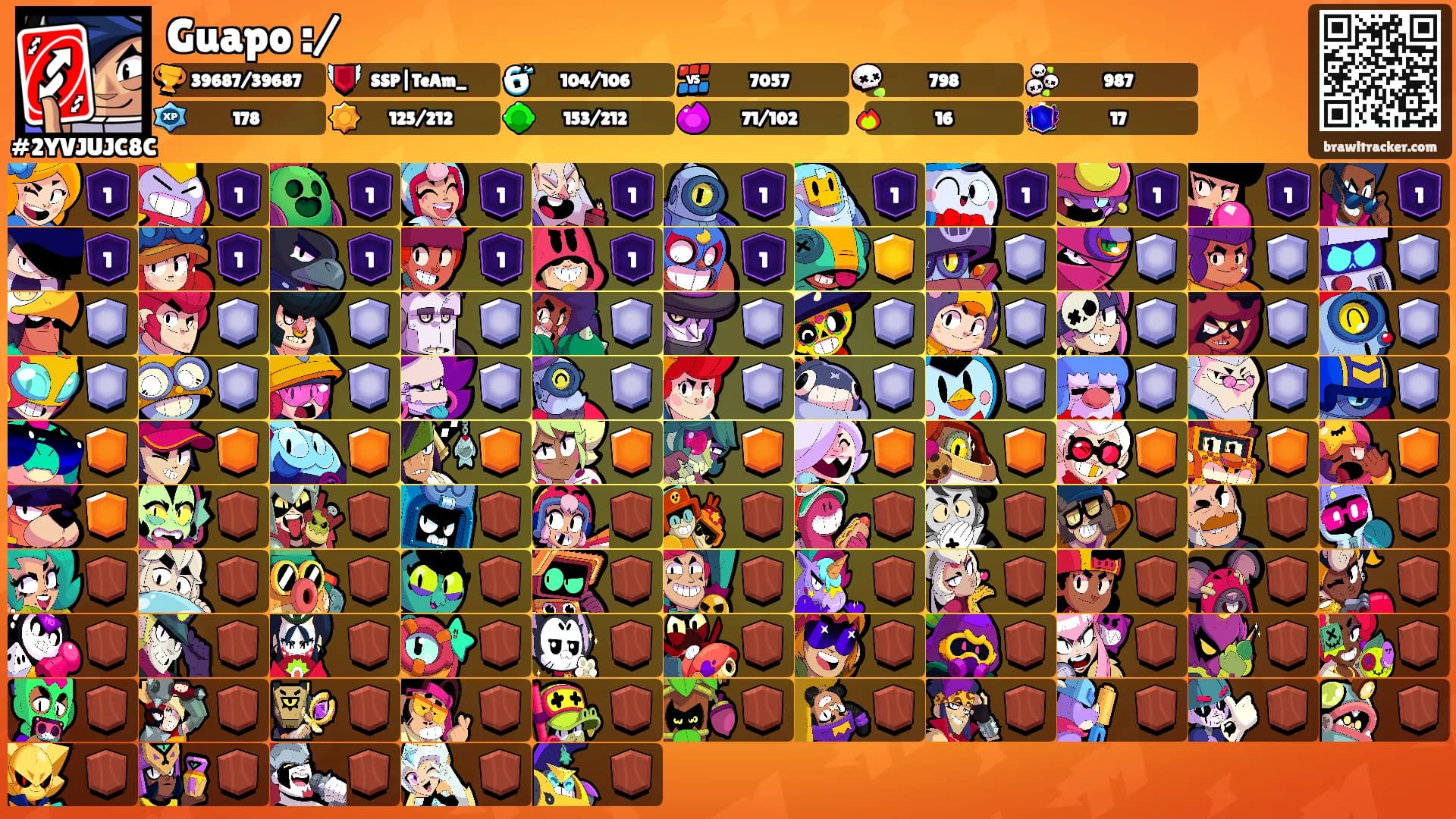 Guapo :/'s Ranks