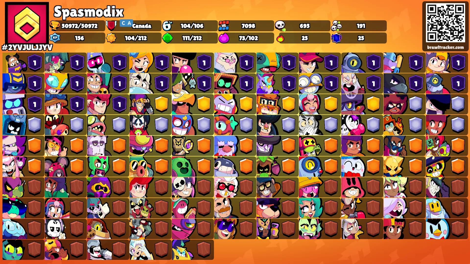 Spasmodix's Ranks