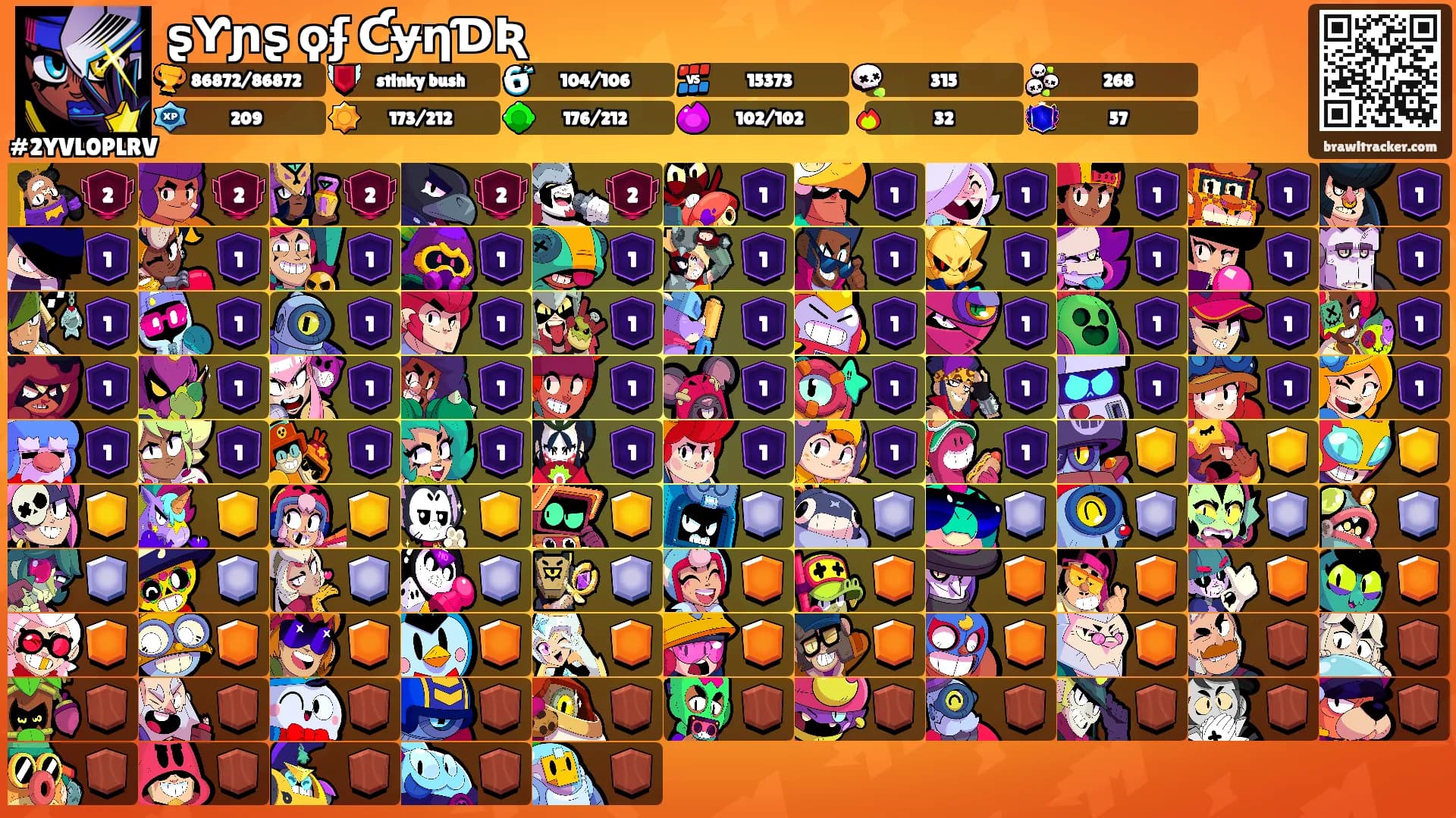 ʂƳɲʂ ϙʄ ƇɏƞƊƦ's Ranks