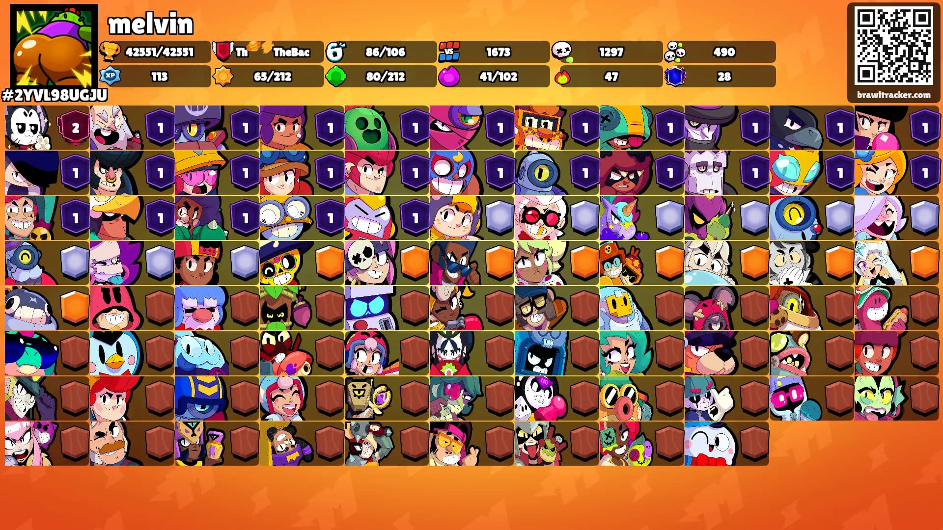 melvin's Ranks