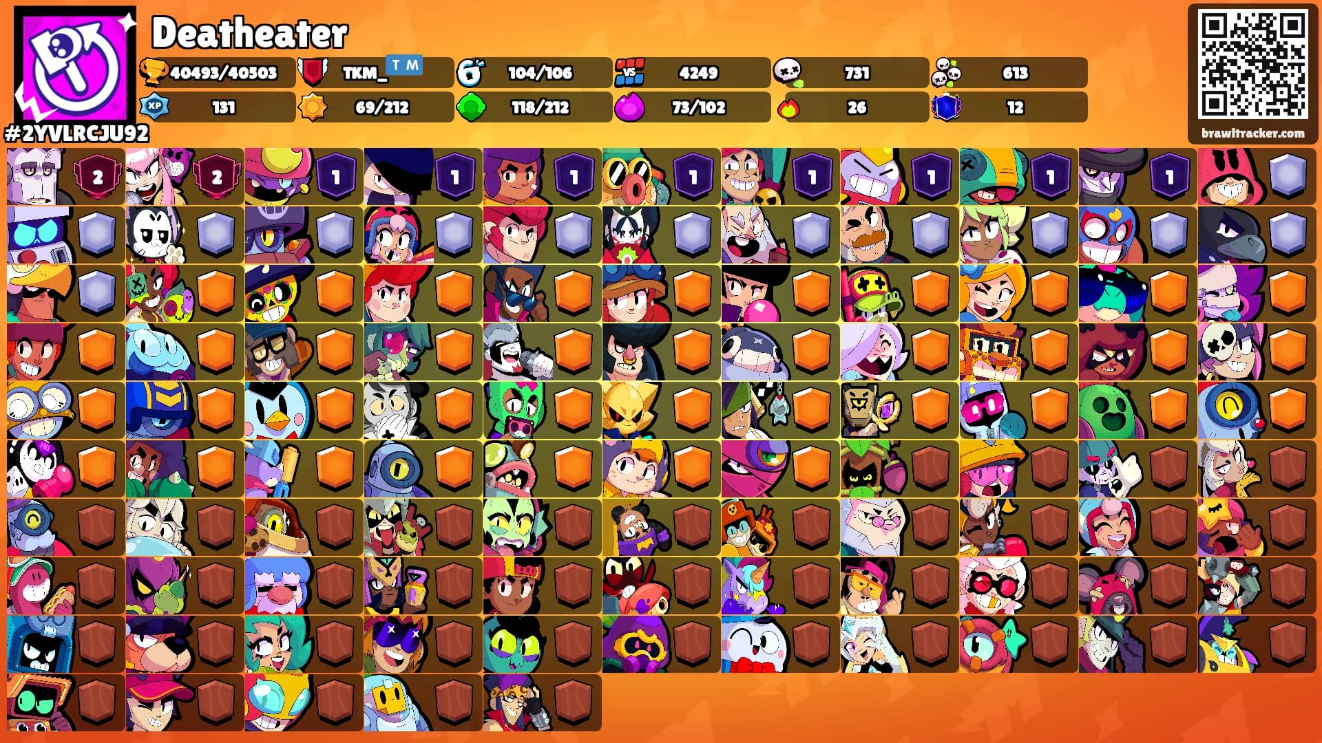 Deatheater's Ranks