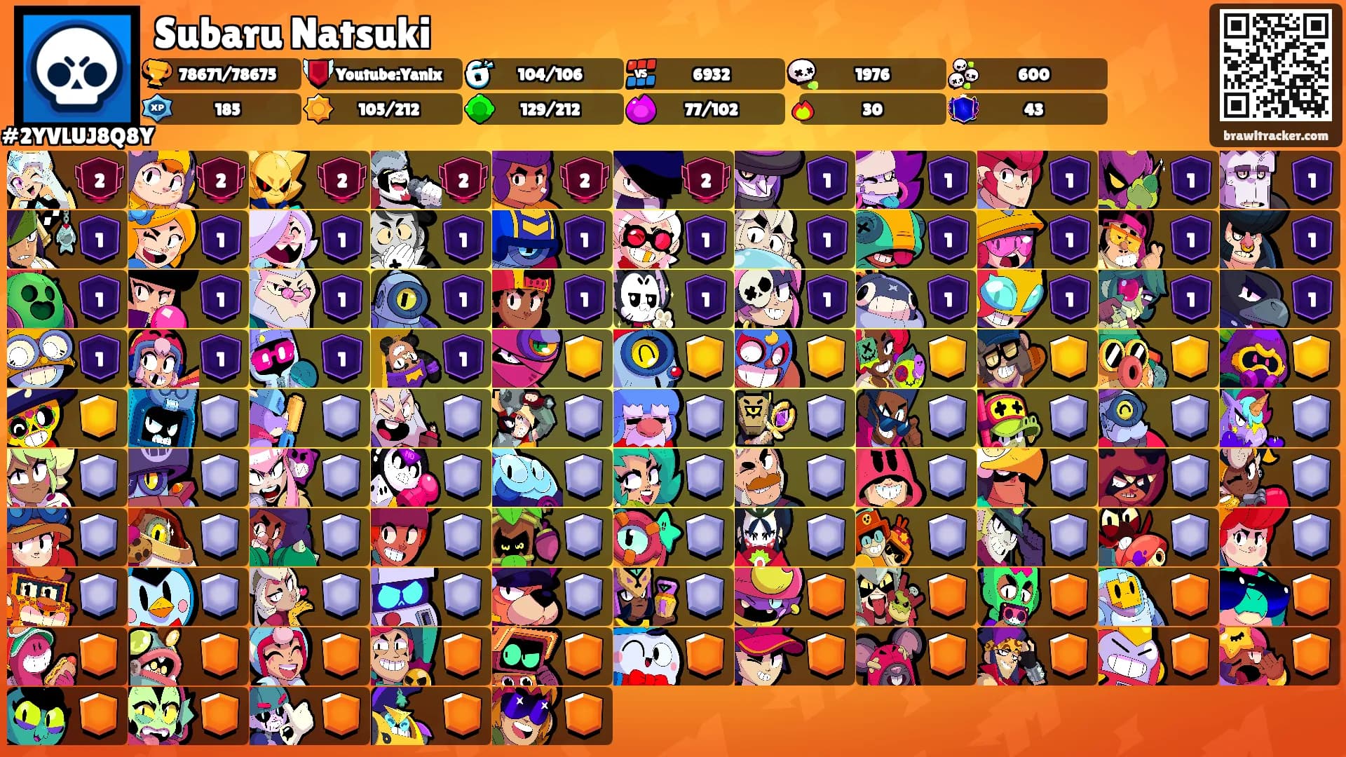Subaru Natsuki's Ranks