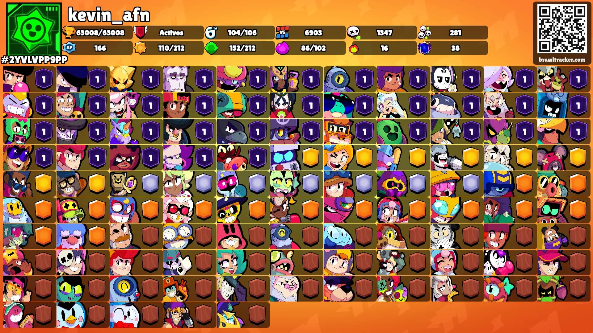 kevin_afn's Ranks