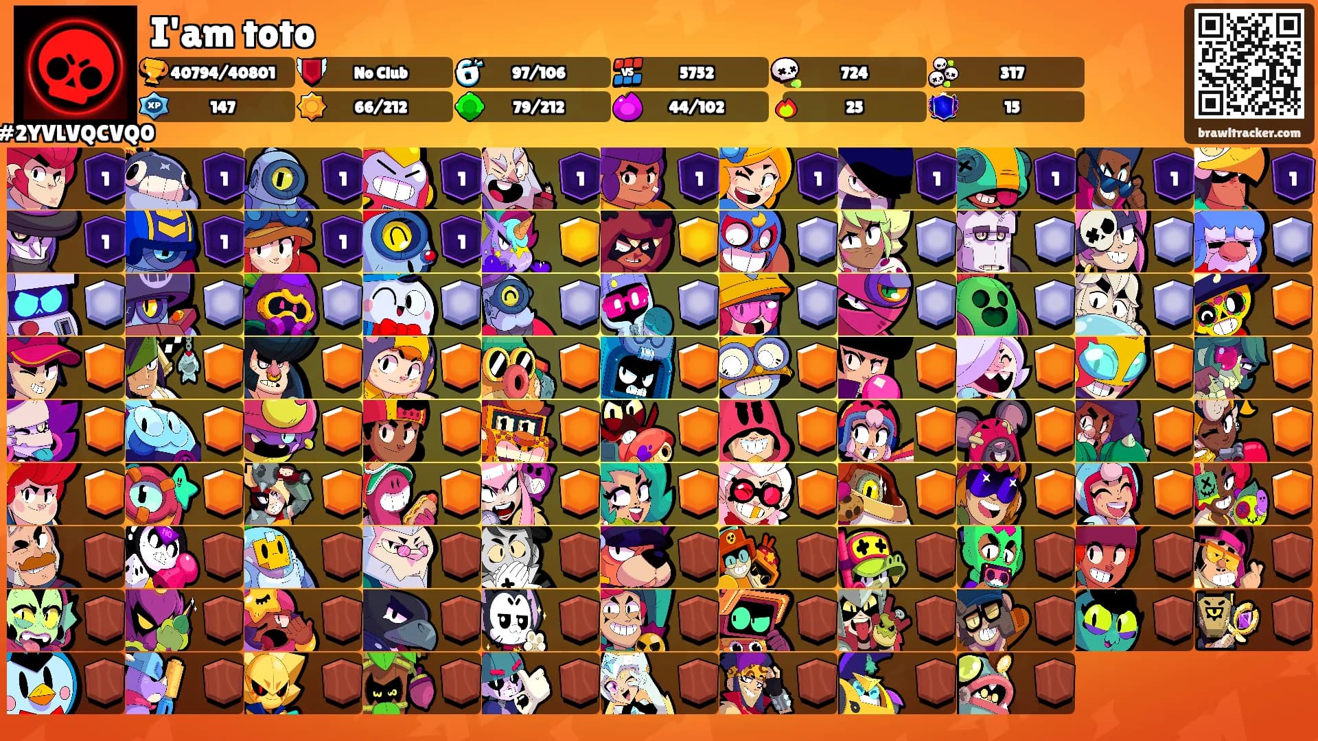I'am toto's Ranks