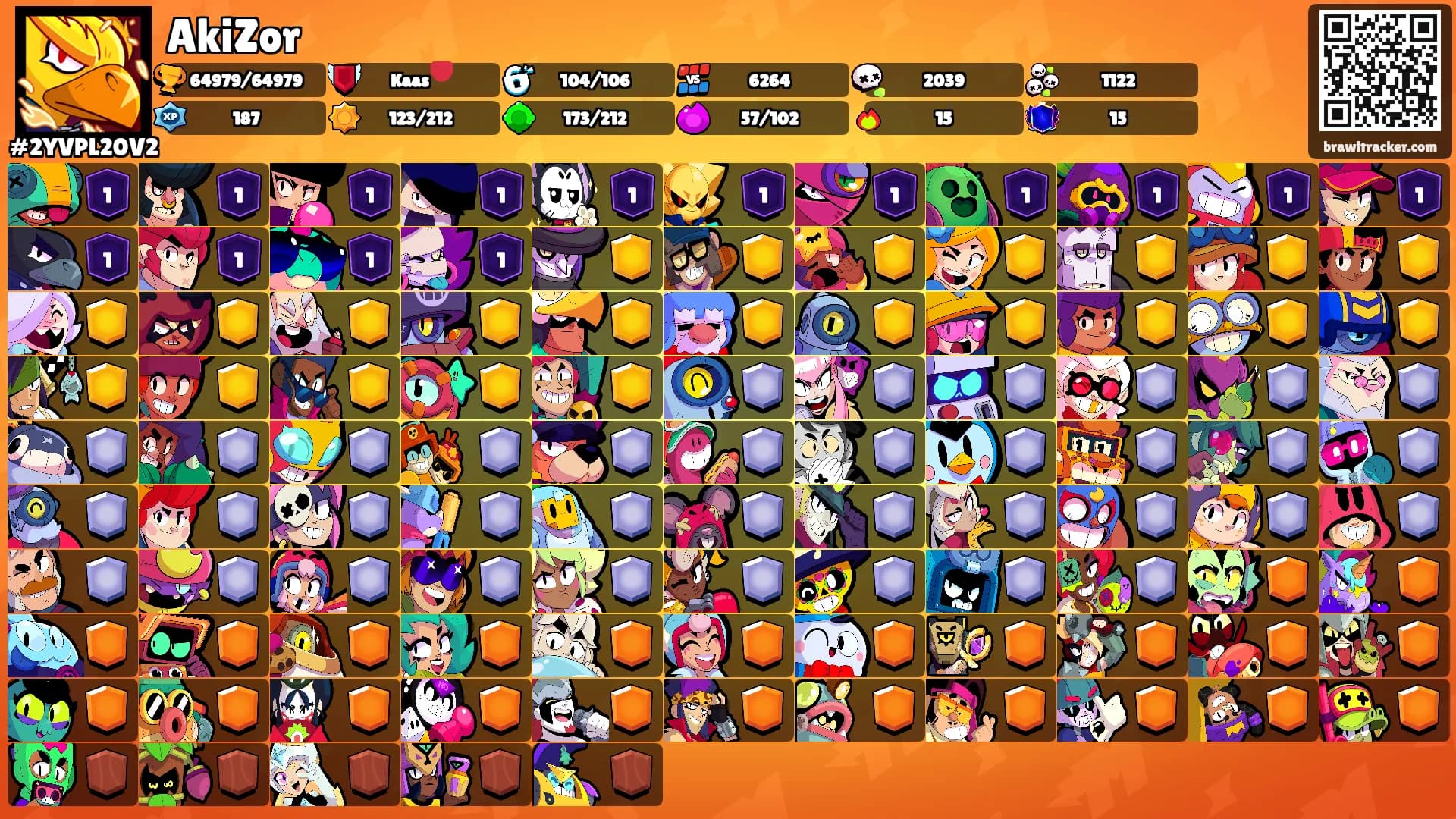 AkiZor's Ranks