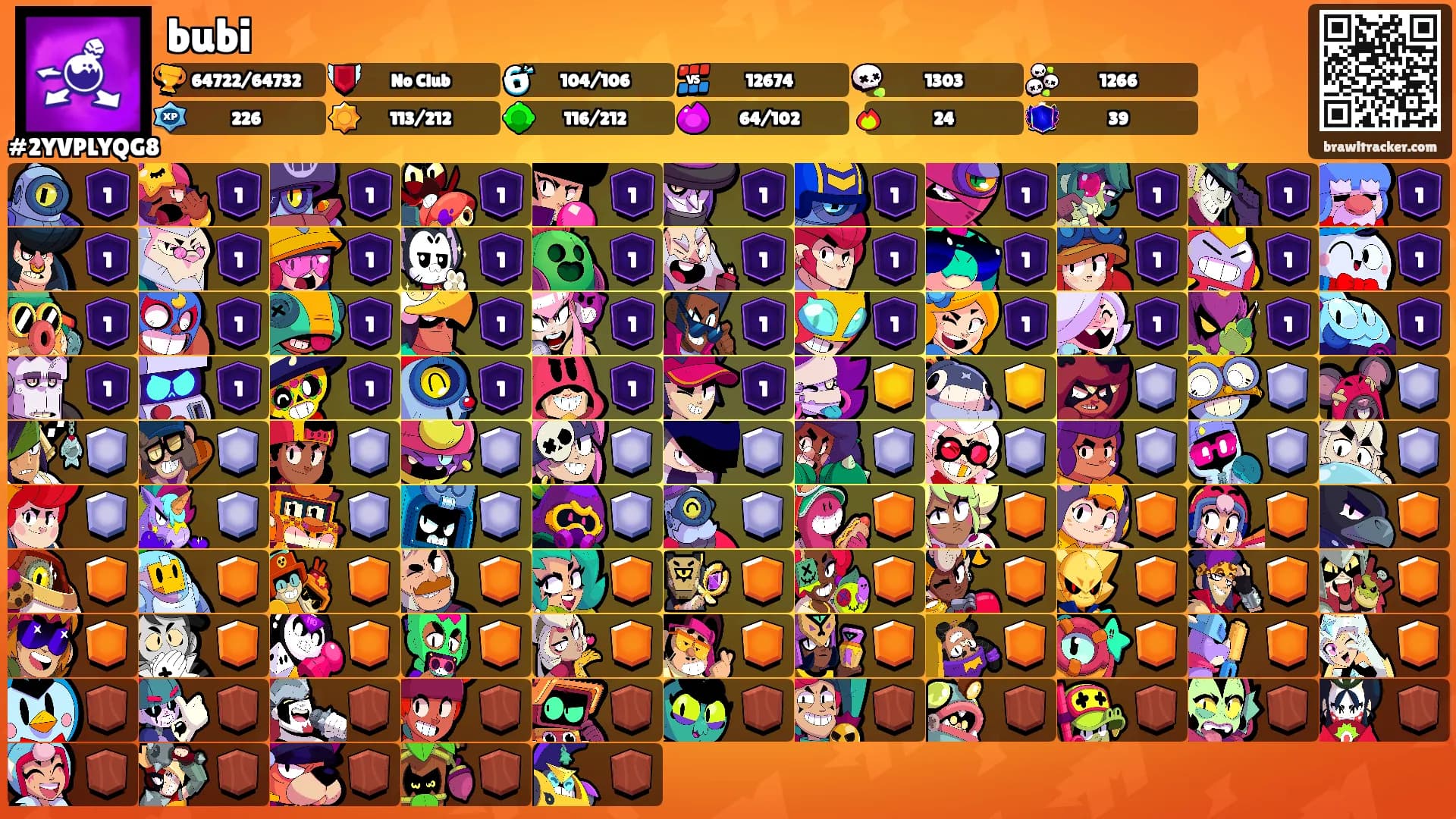 bubi's Ranks