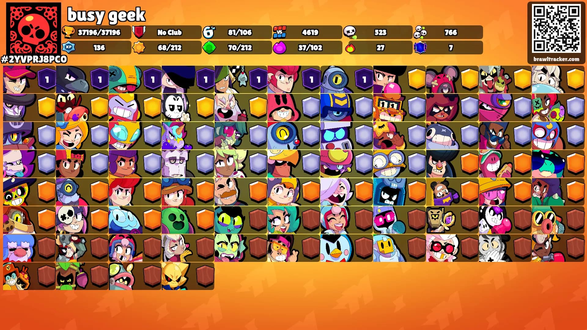 busy geek's Ranks