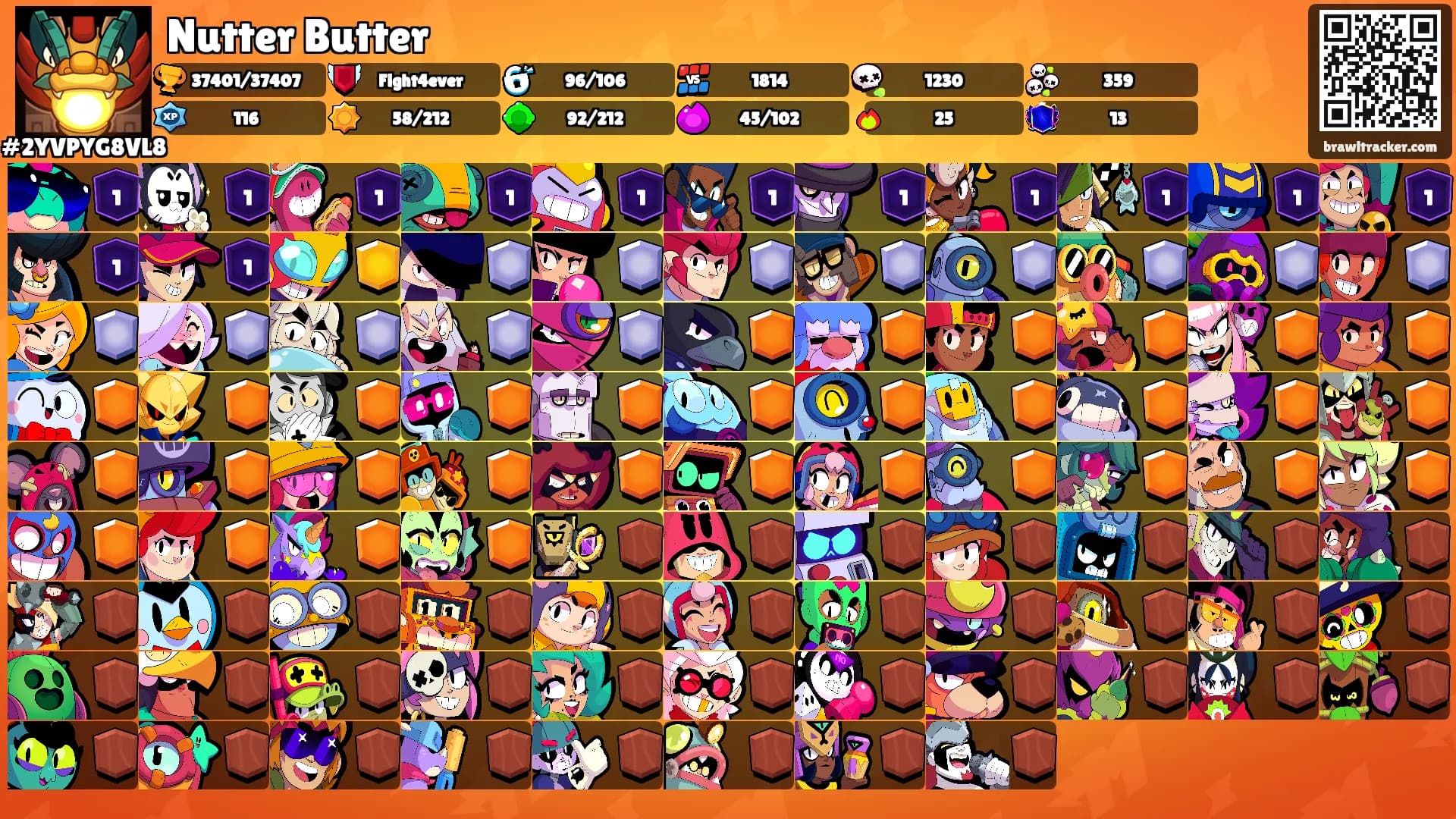 Nutter Butter's Ranks