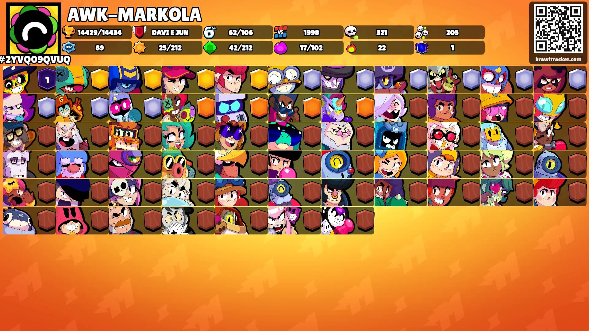 AWK-MARKOLA's Ranks
