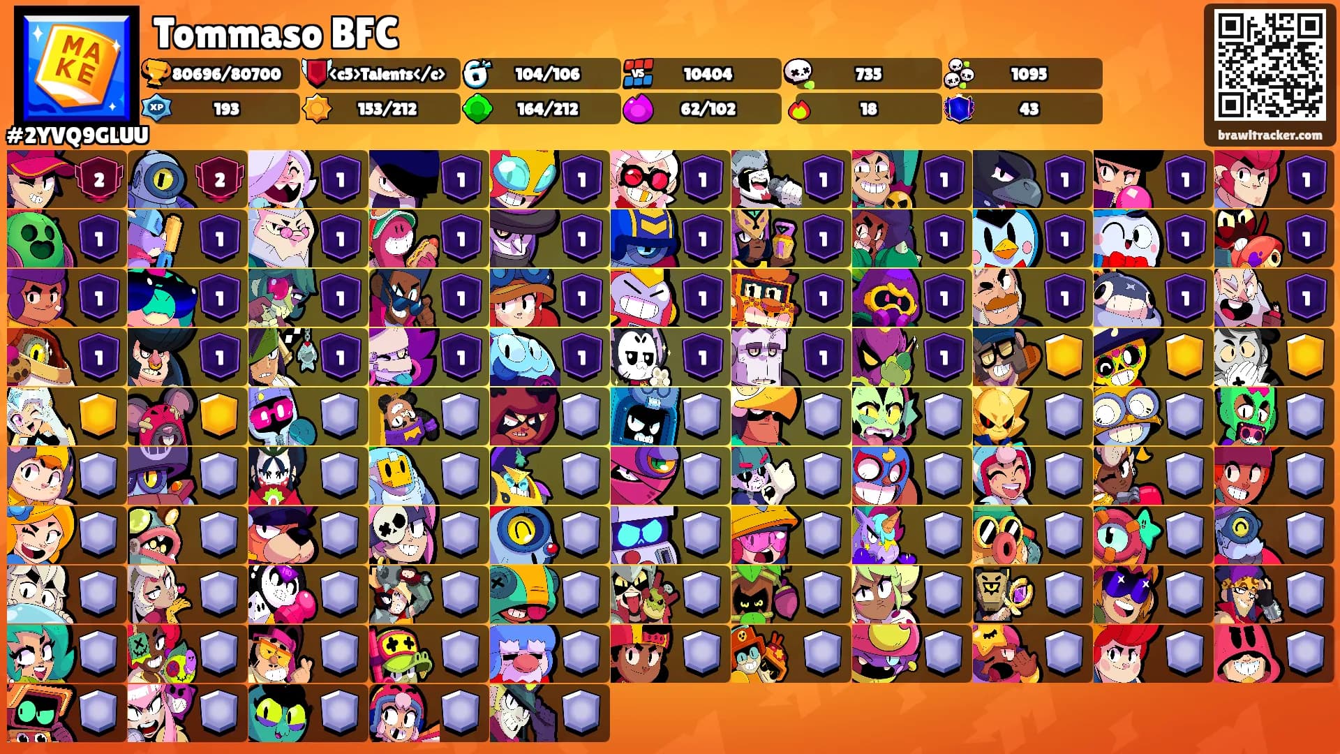 Tommaso BFC's Ranks