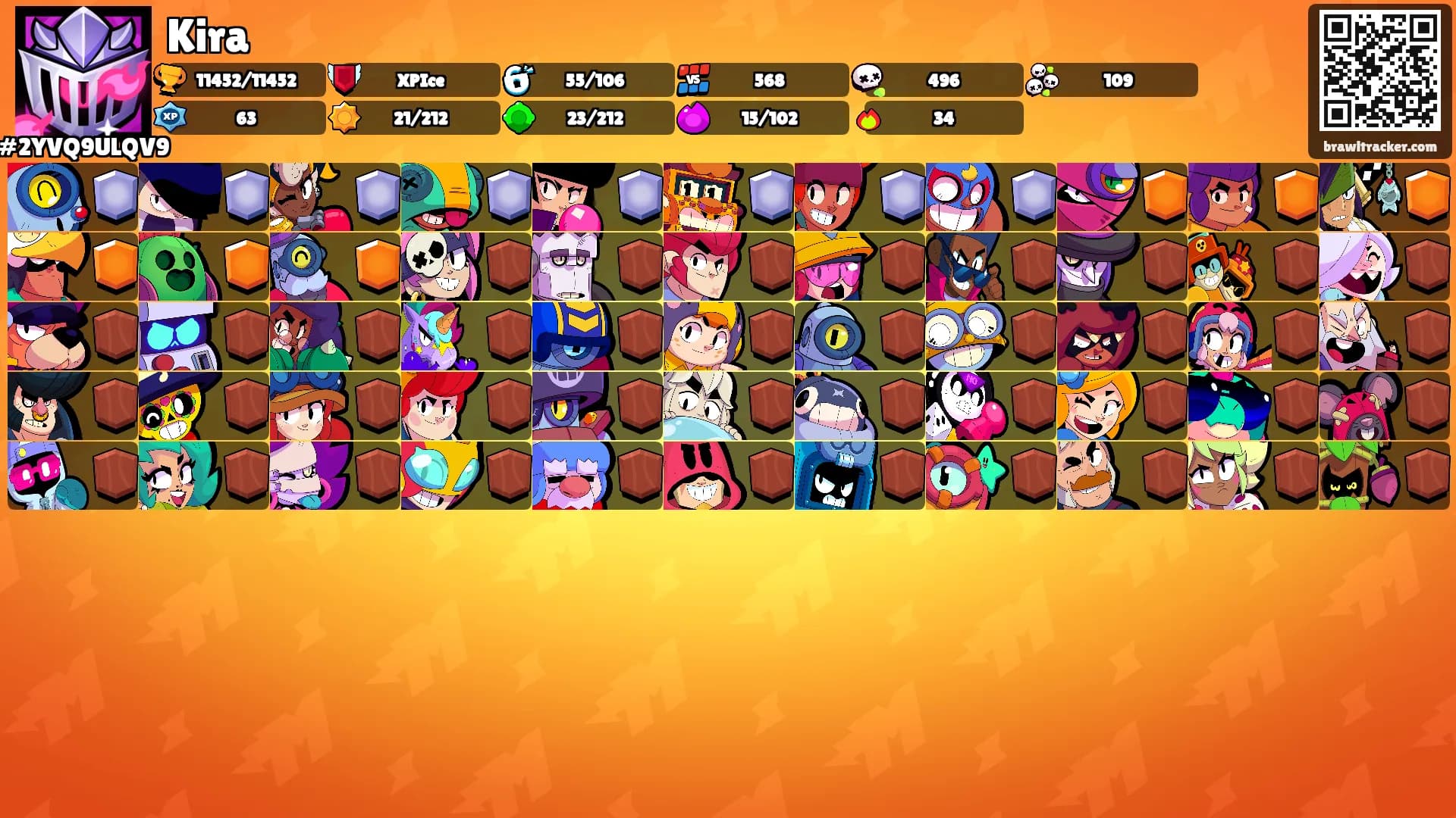 Kira's Ranks