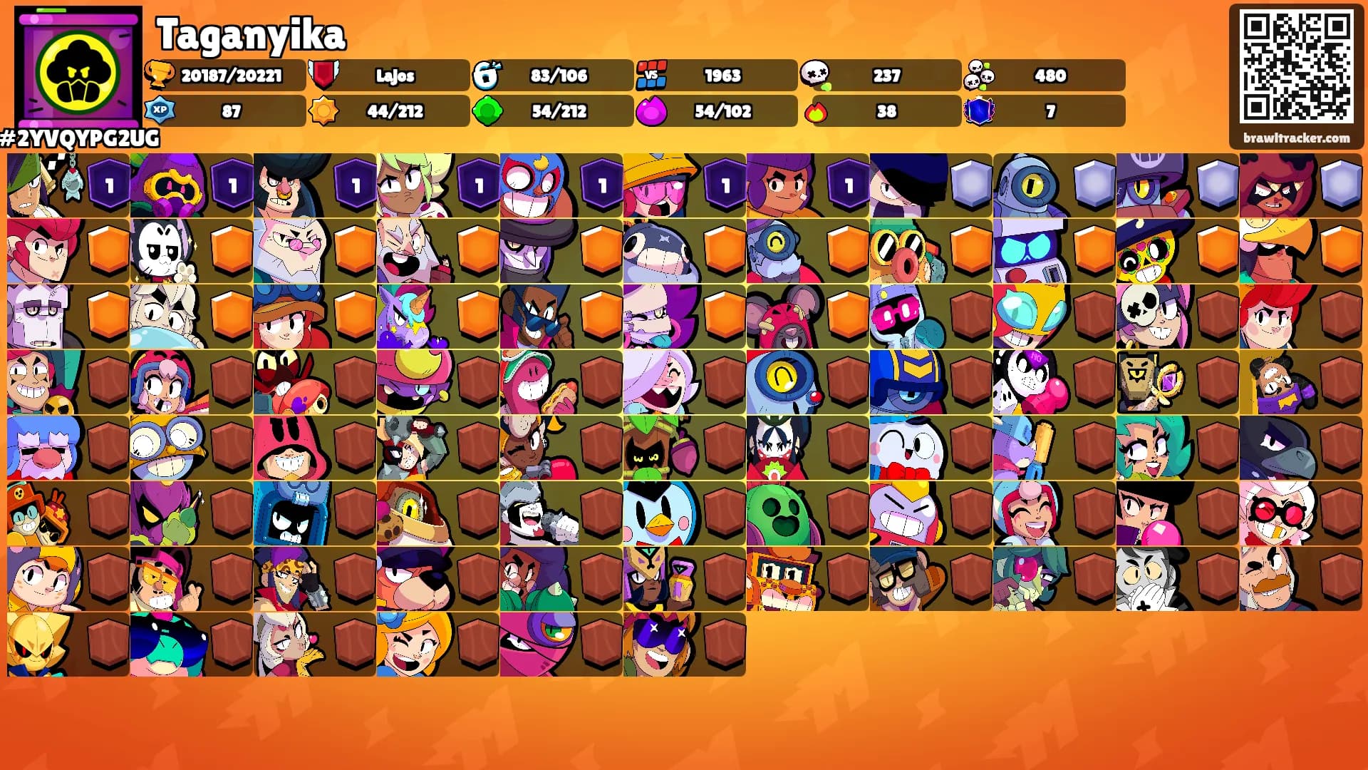 Taganyika's Ranks