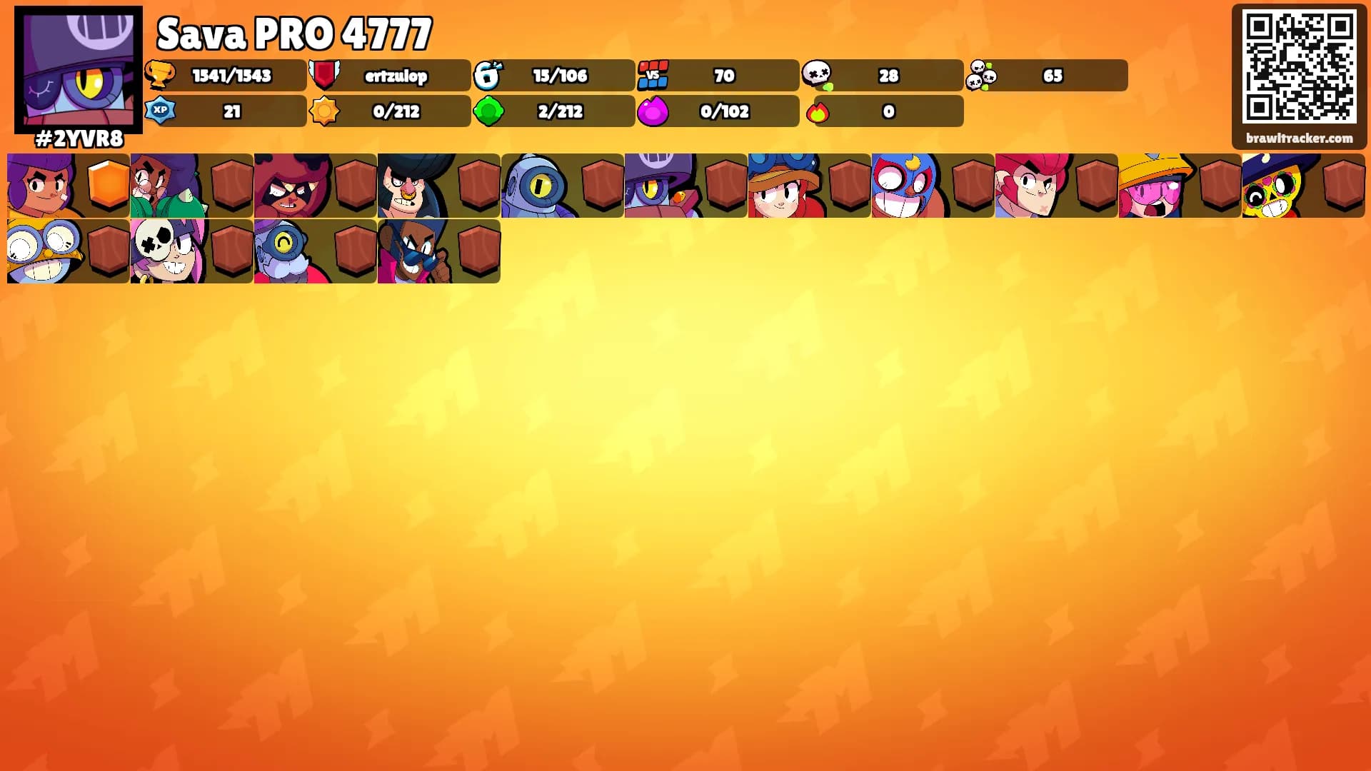 Sava PRO 4777's Ranks