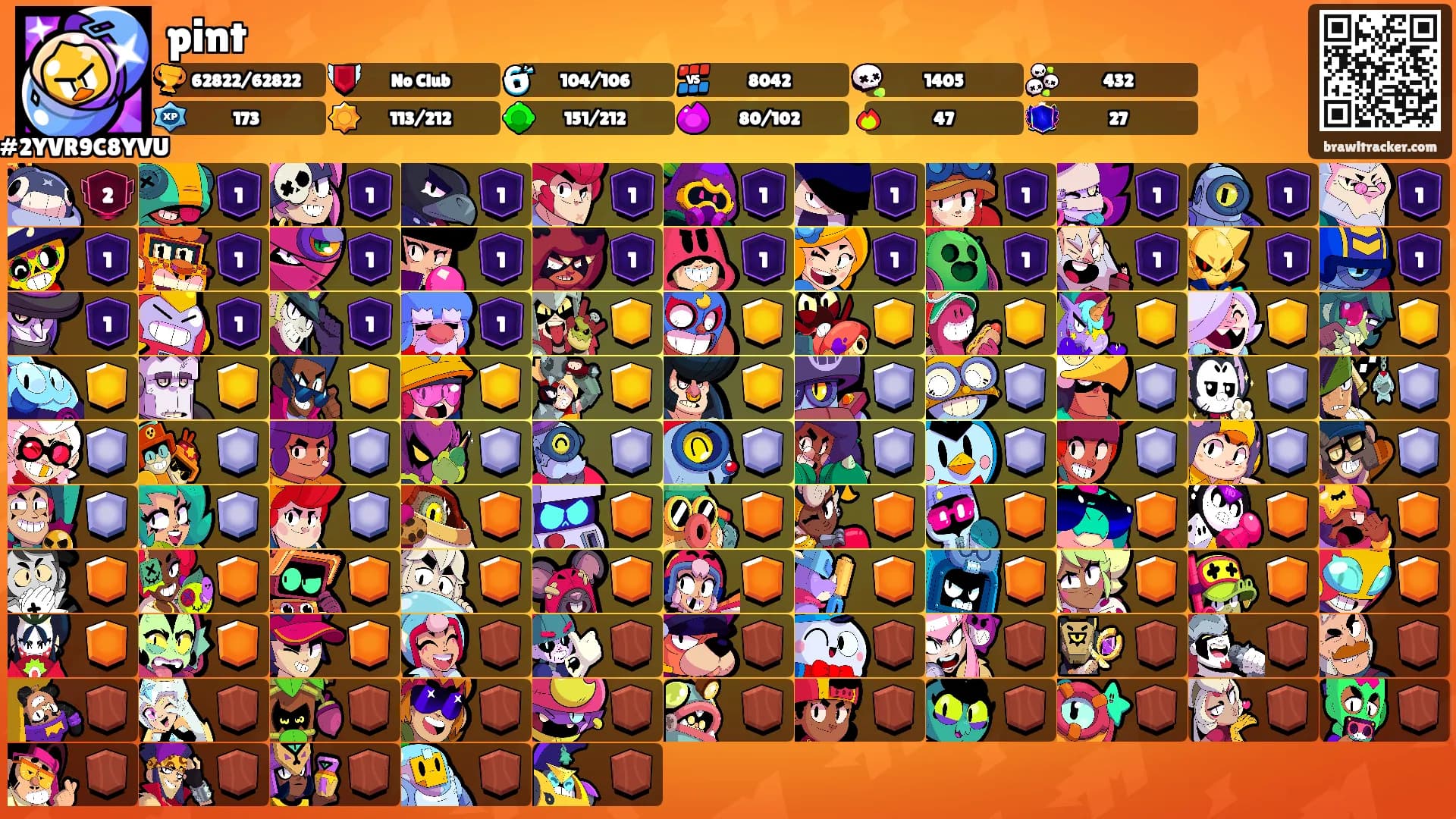 pint's Ranks