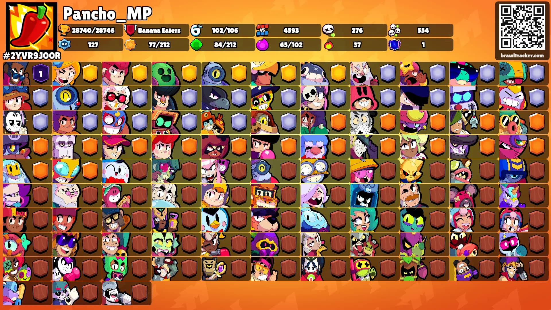Pancho_MP's Ranks