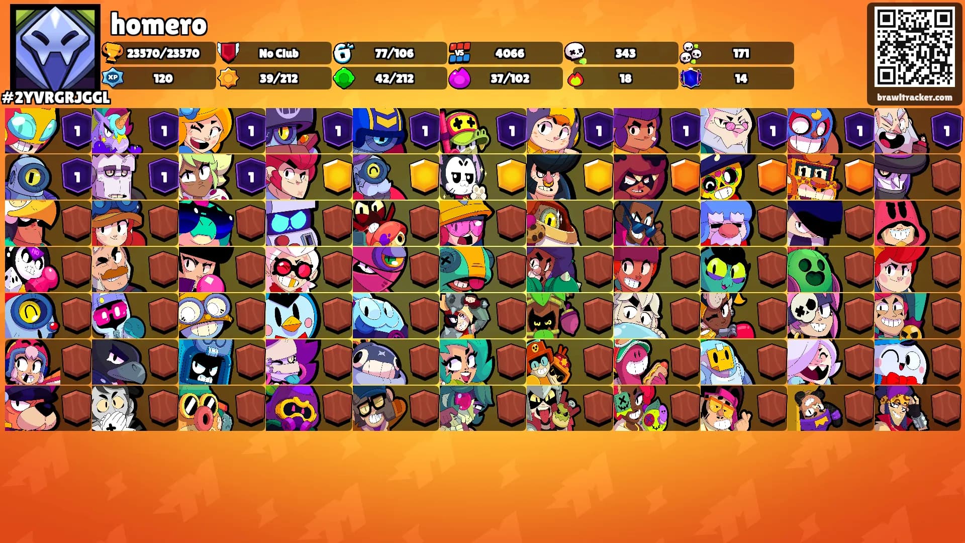 homero's Ranks