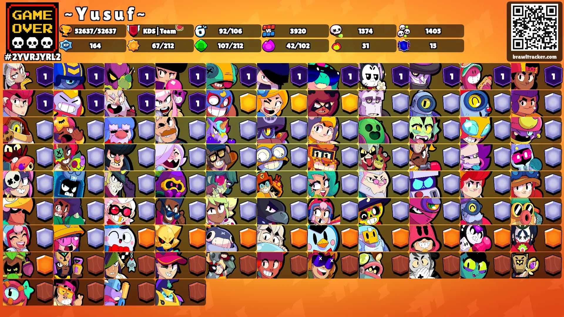 ~ Y u s u f ~'s Ranks