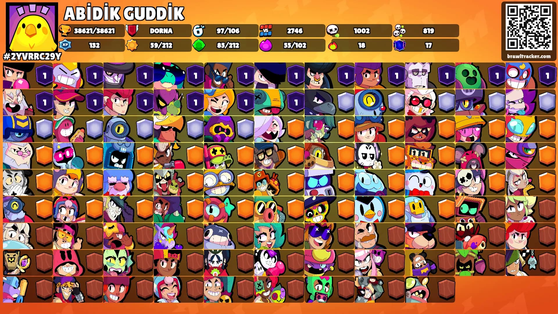 ABİDİK GUDDİK's Ranks