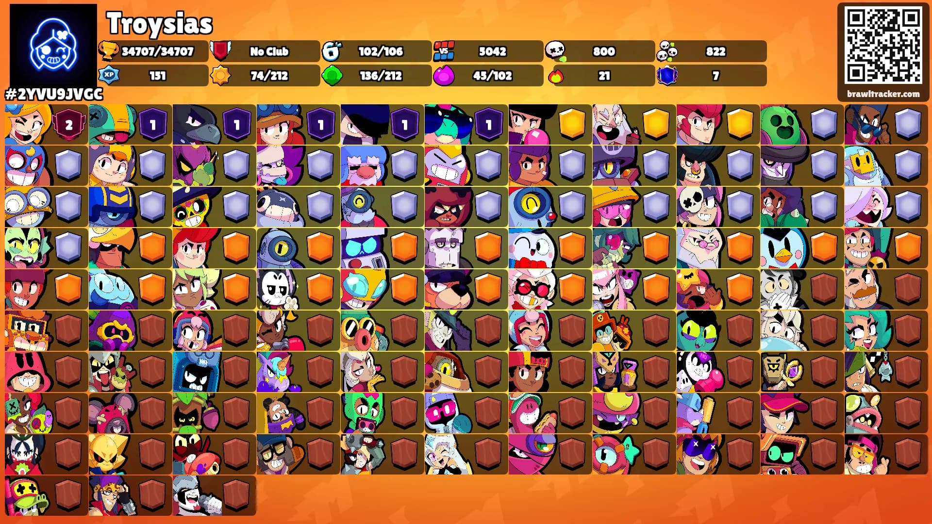 Troysias's Ranks