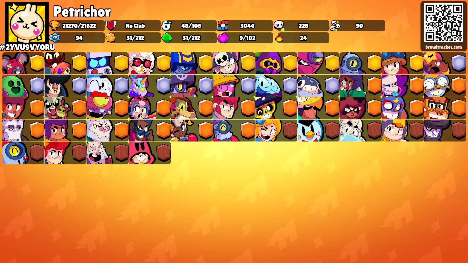 Petrichor's Ranks